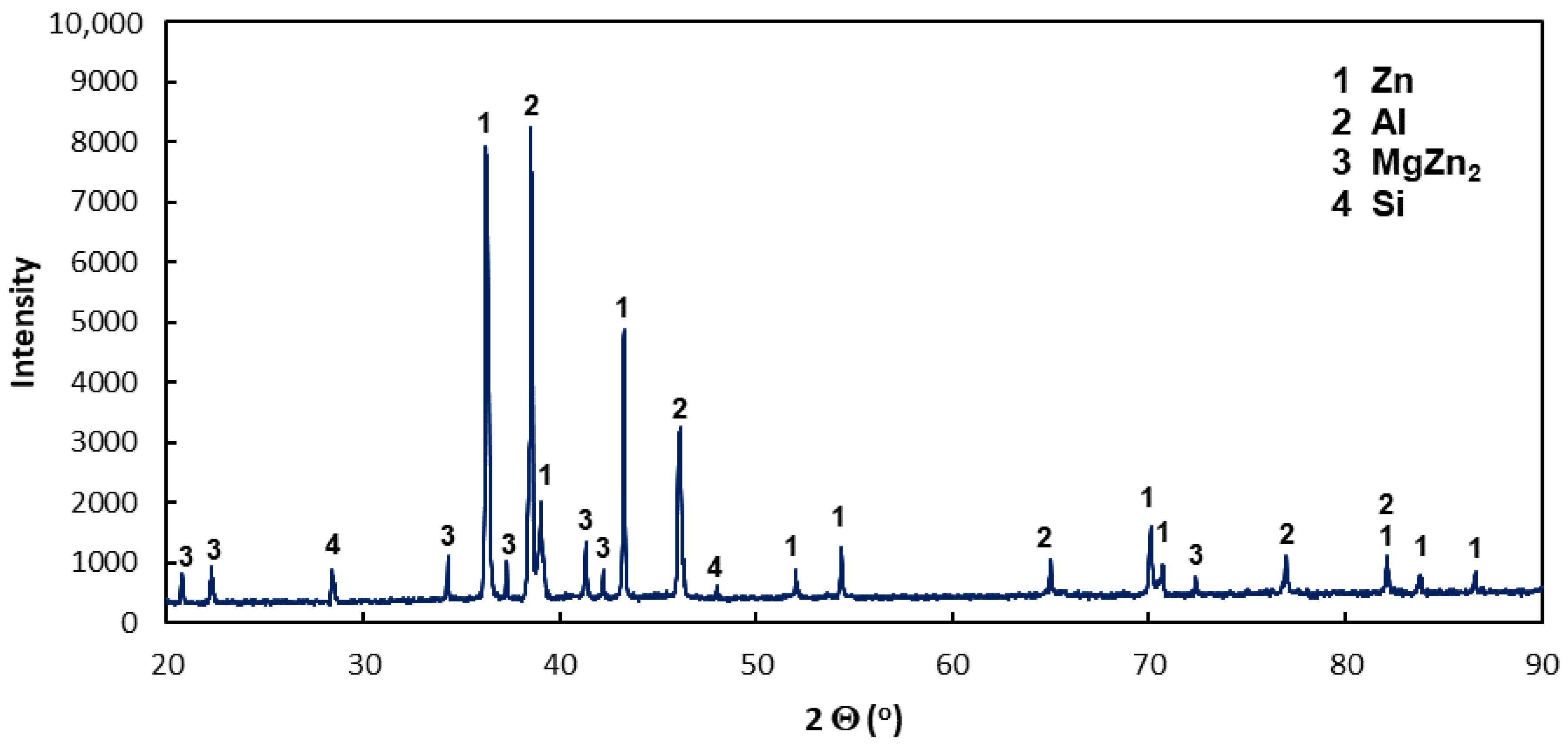 Applsci 14 02120 g002