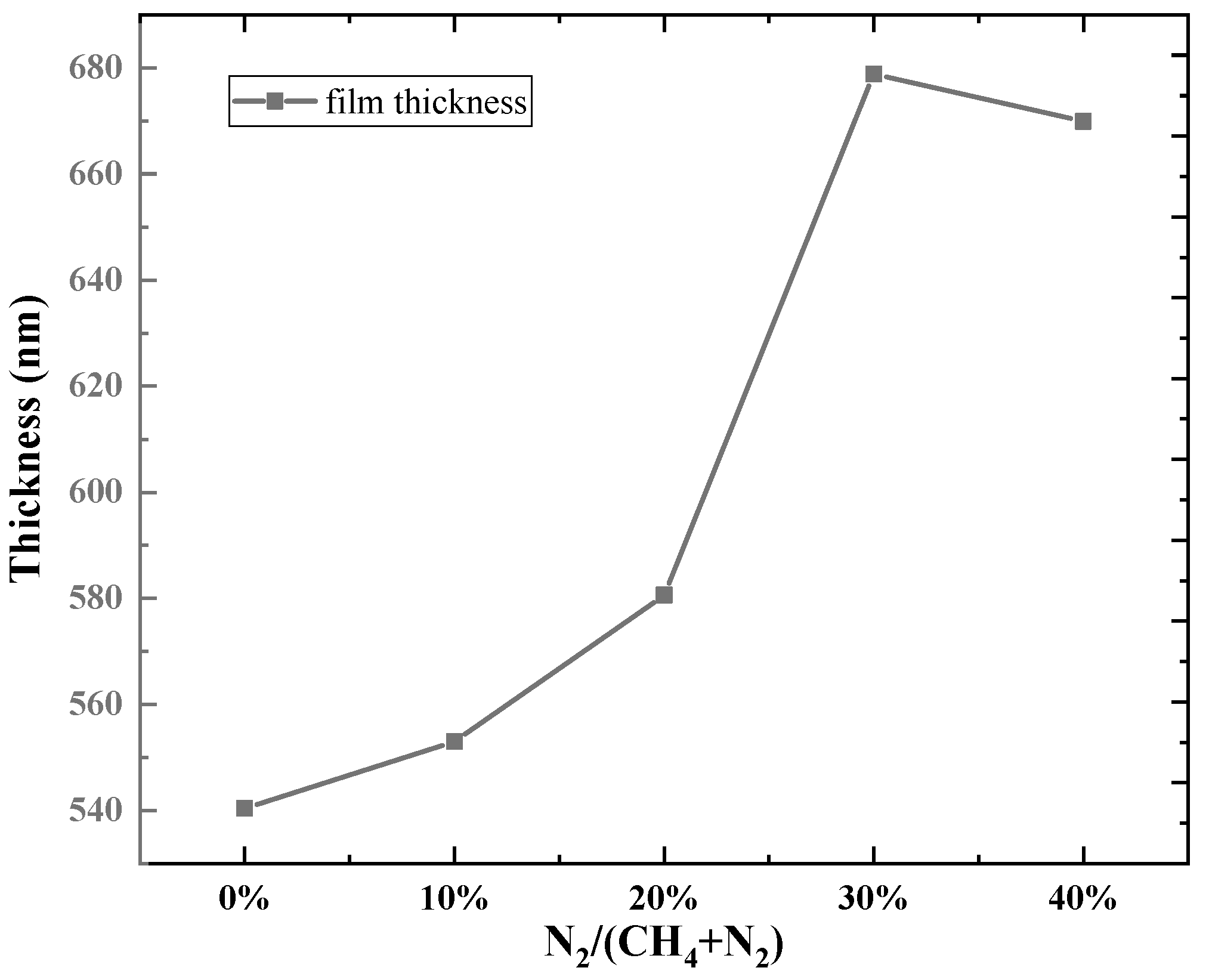Applsci 14 02134 g003