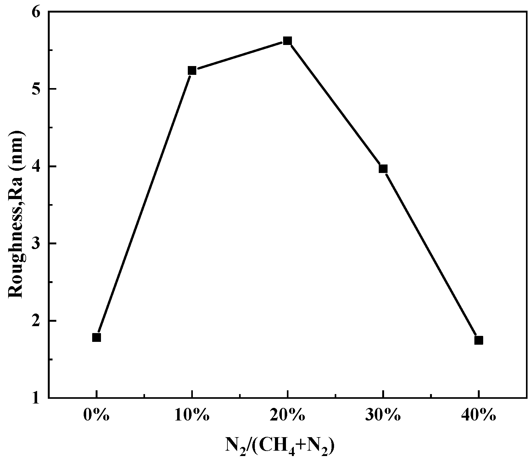Applsci 14 02134 g005