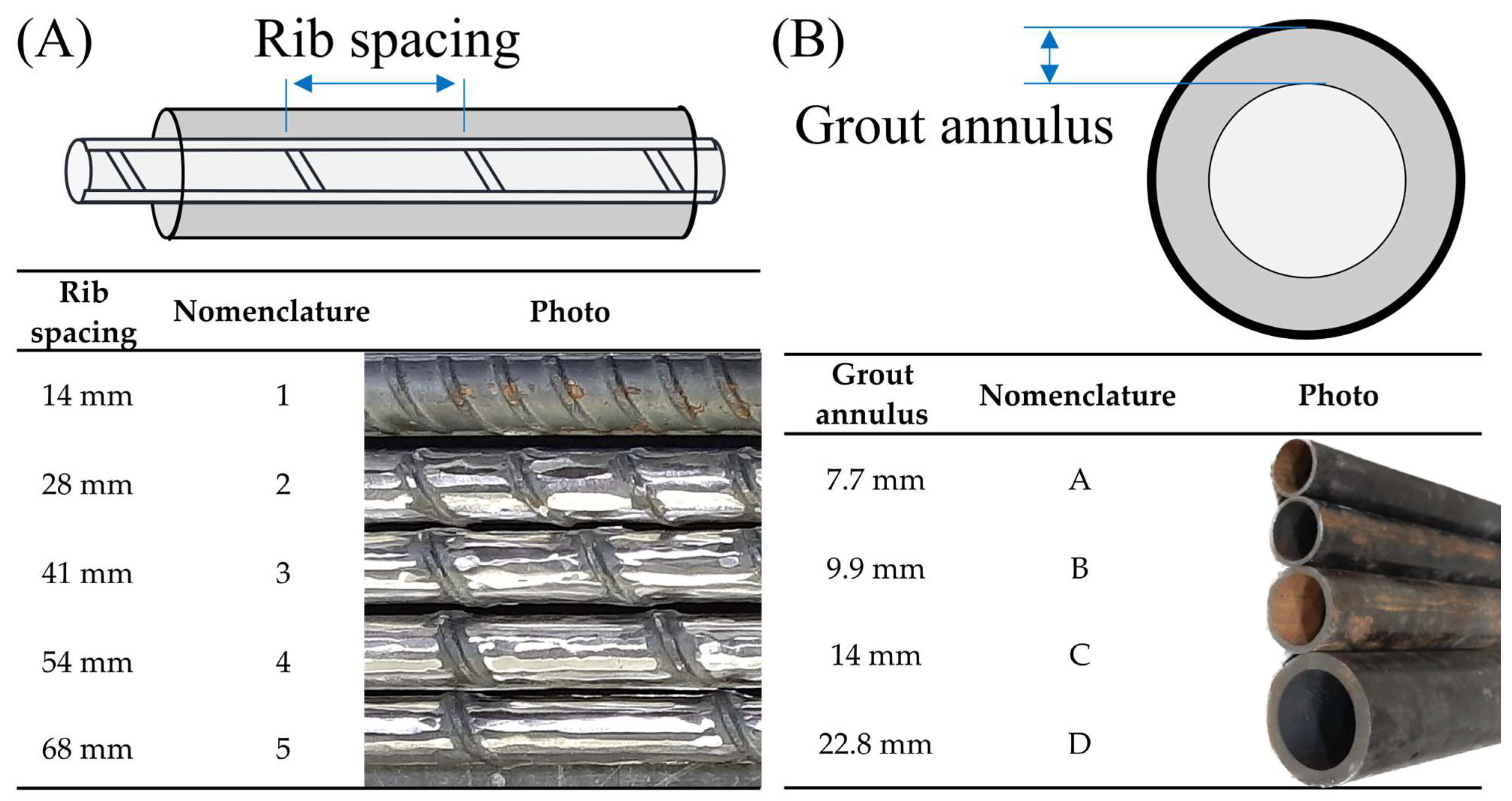 Applsci 14 02136 g004