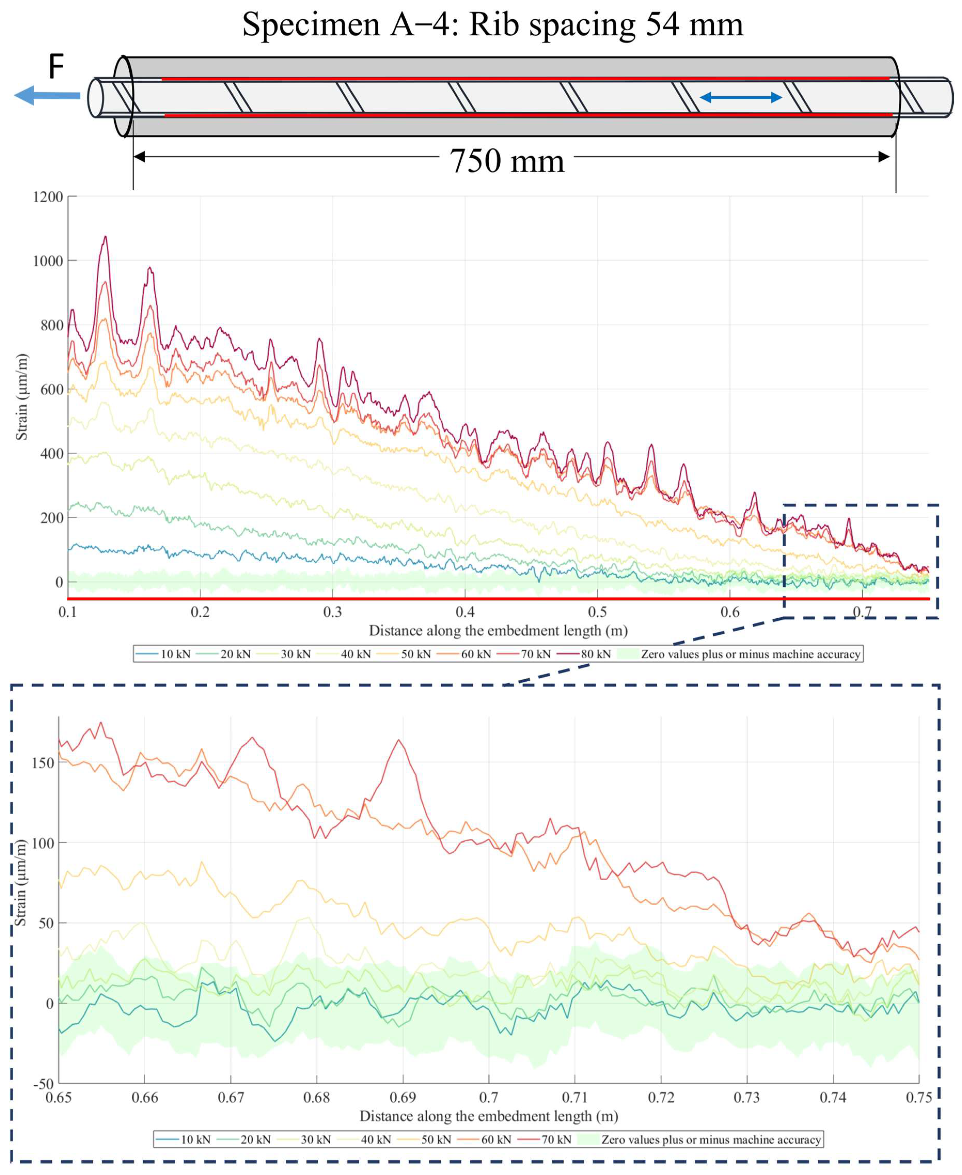 Applsci 14 02136 g005