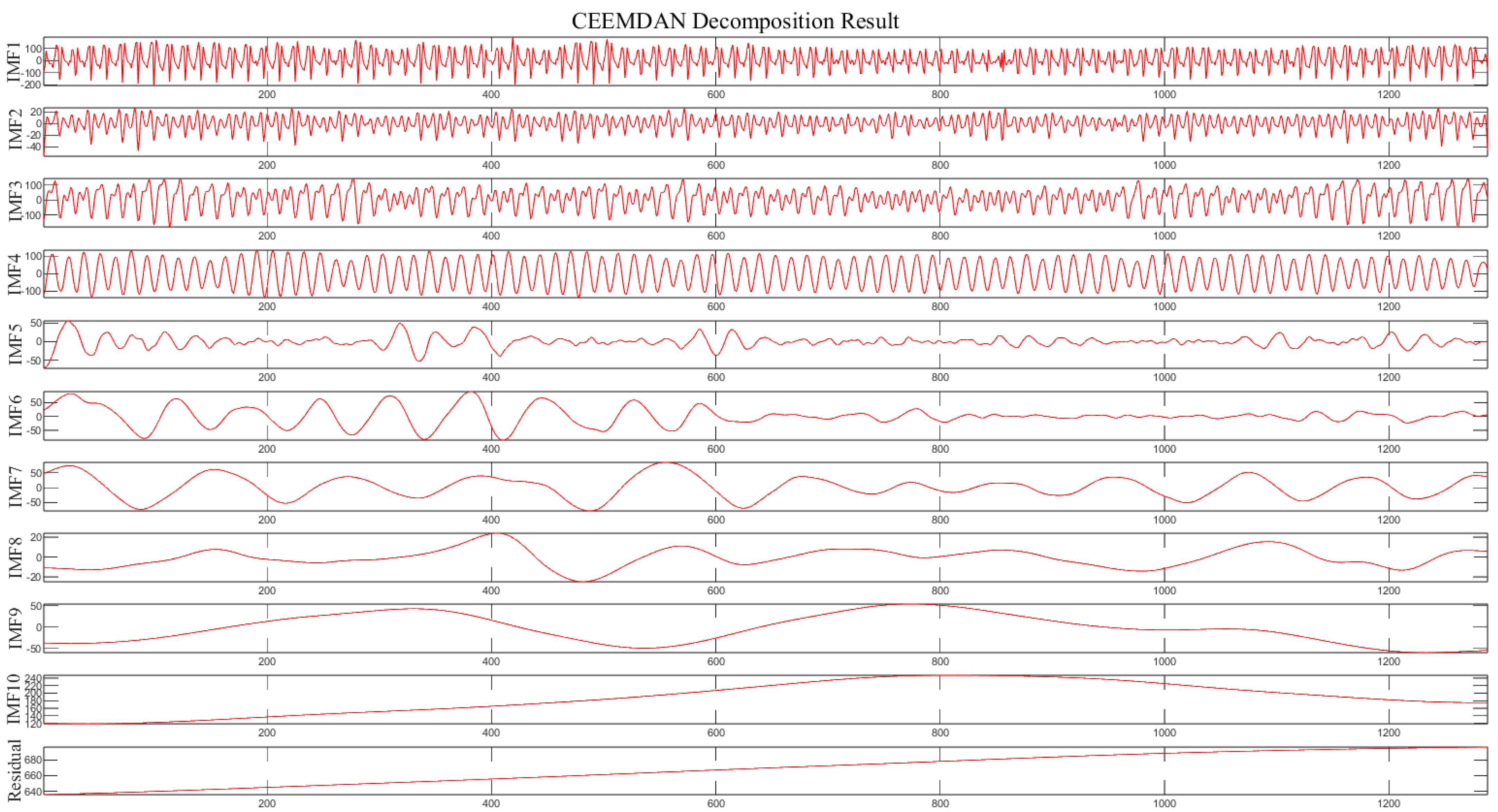 Applsci 14 02137 g008 Applsci 14 02137 g008