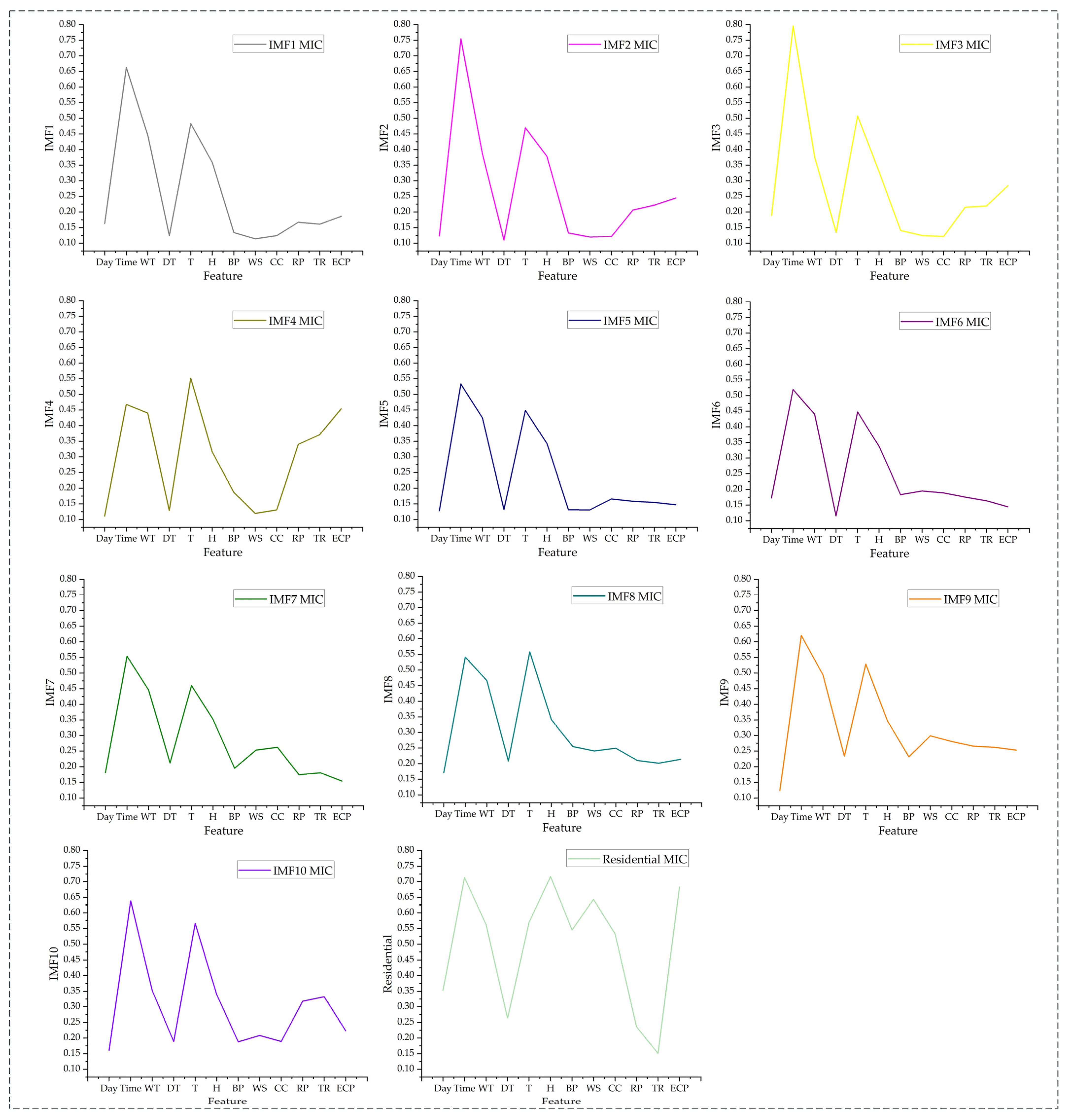 Applsci 14 02137 g010 Applsci 14 02137 g010