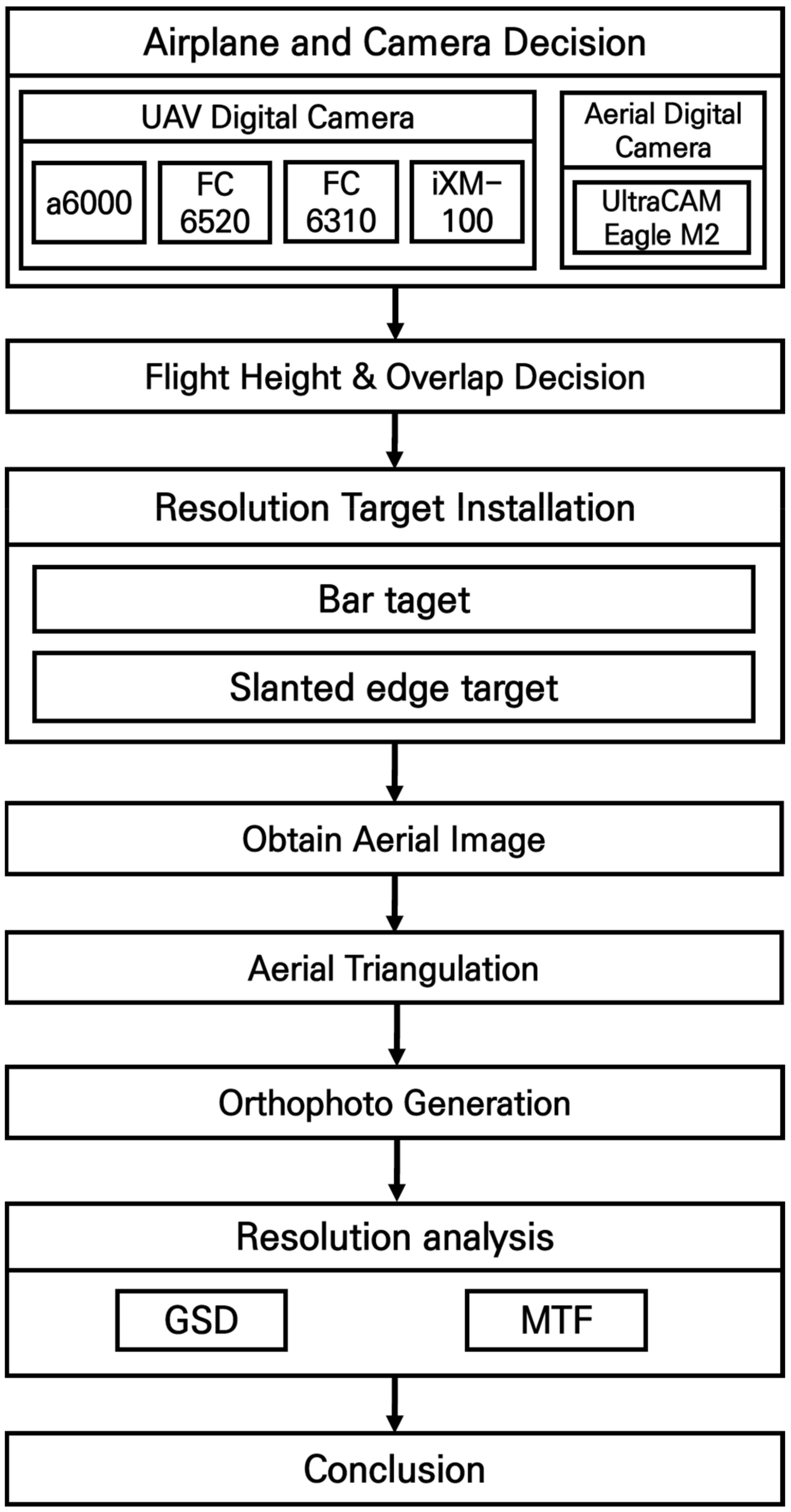 Applsci 14 02154 g001