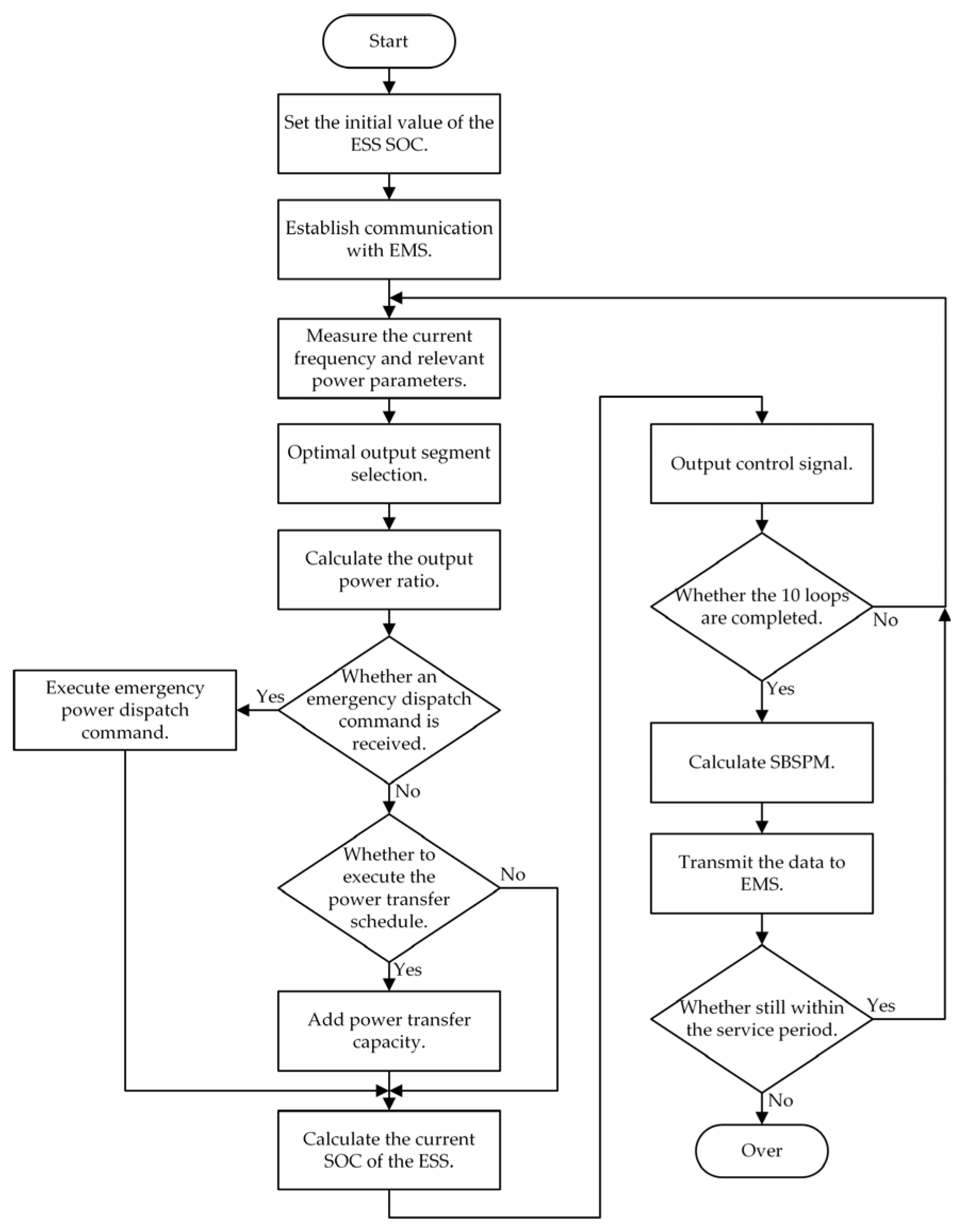 Applsci 14 02155 g008 Applsci 14 02155 g008