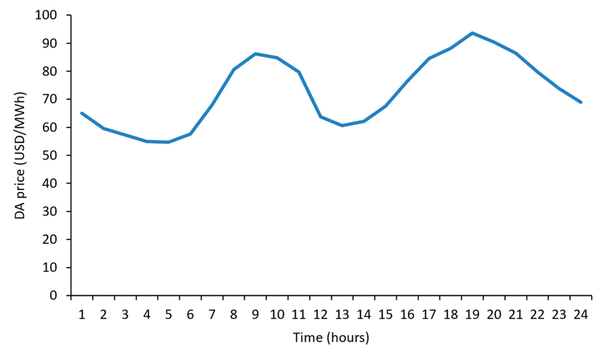 Applsci 14 02175 g007 Applsci 14 02175 g007