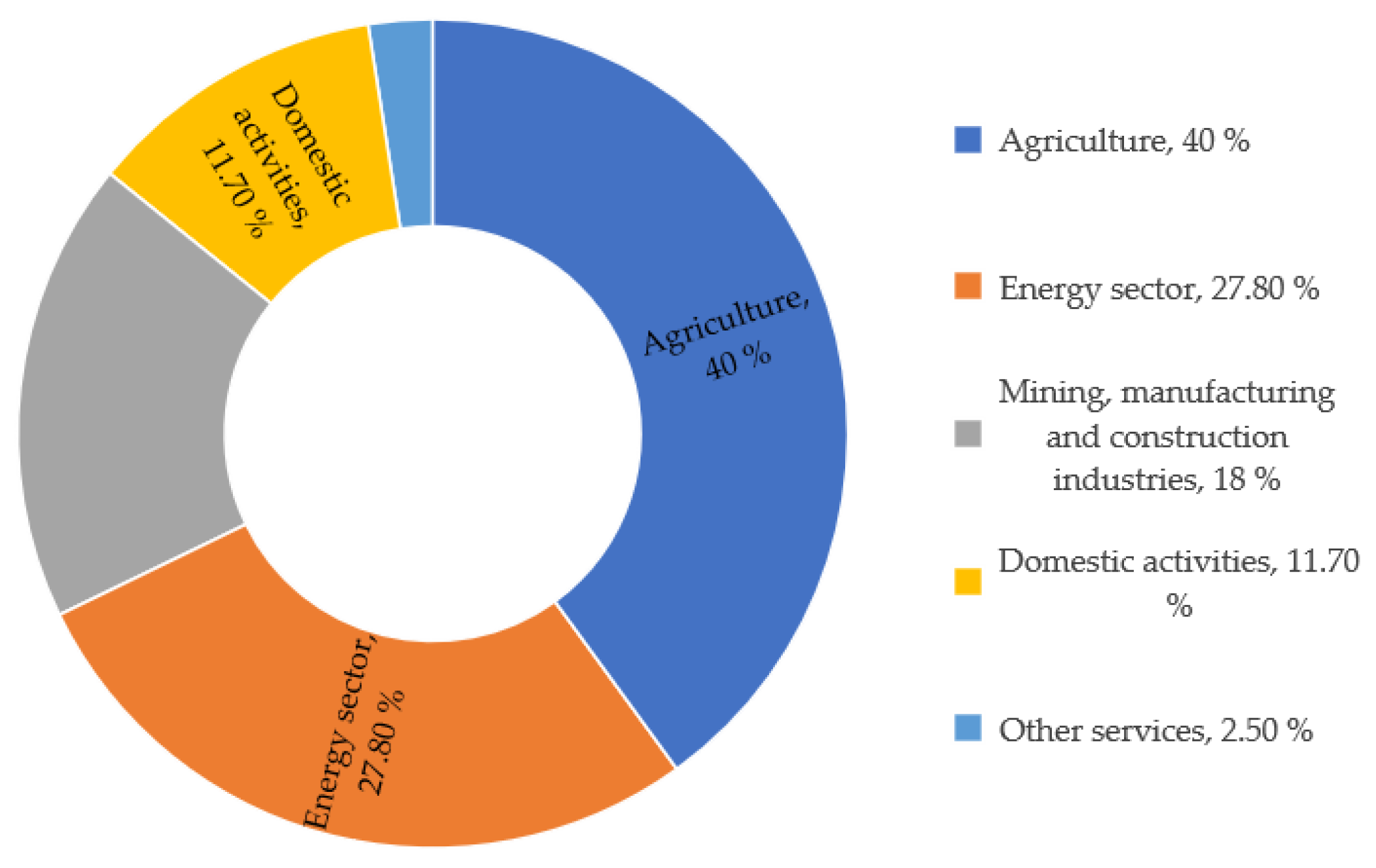 Applsci 14 02184 g001
