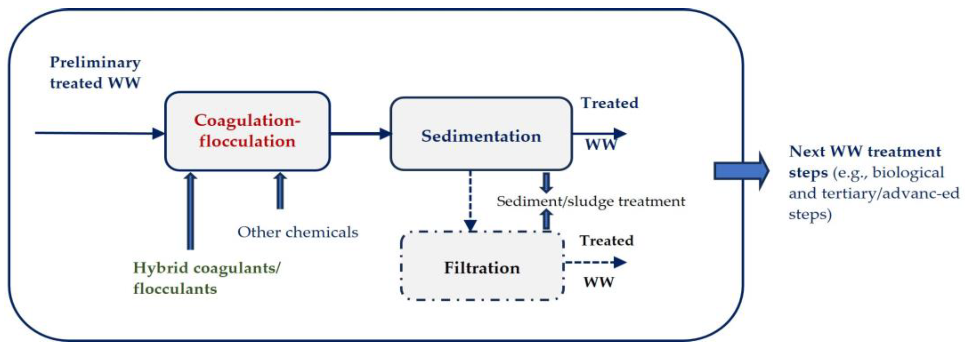 Applsci 14 02184 g003