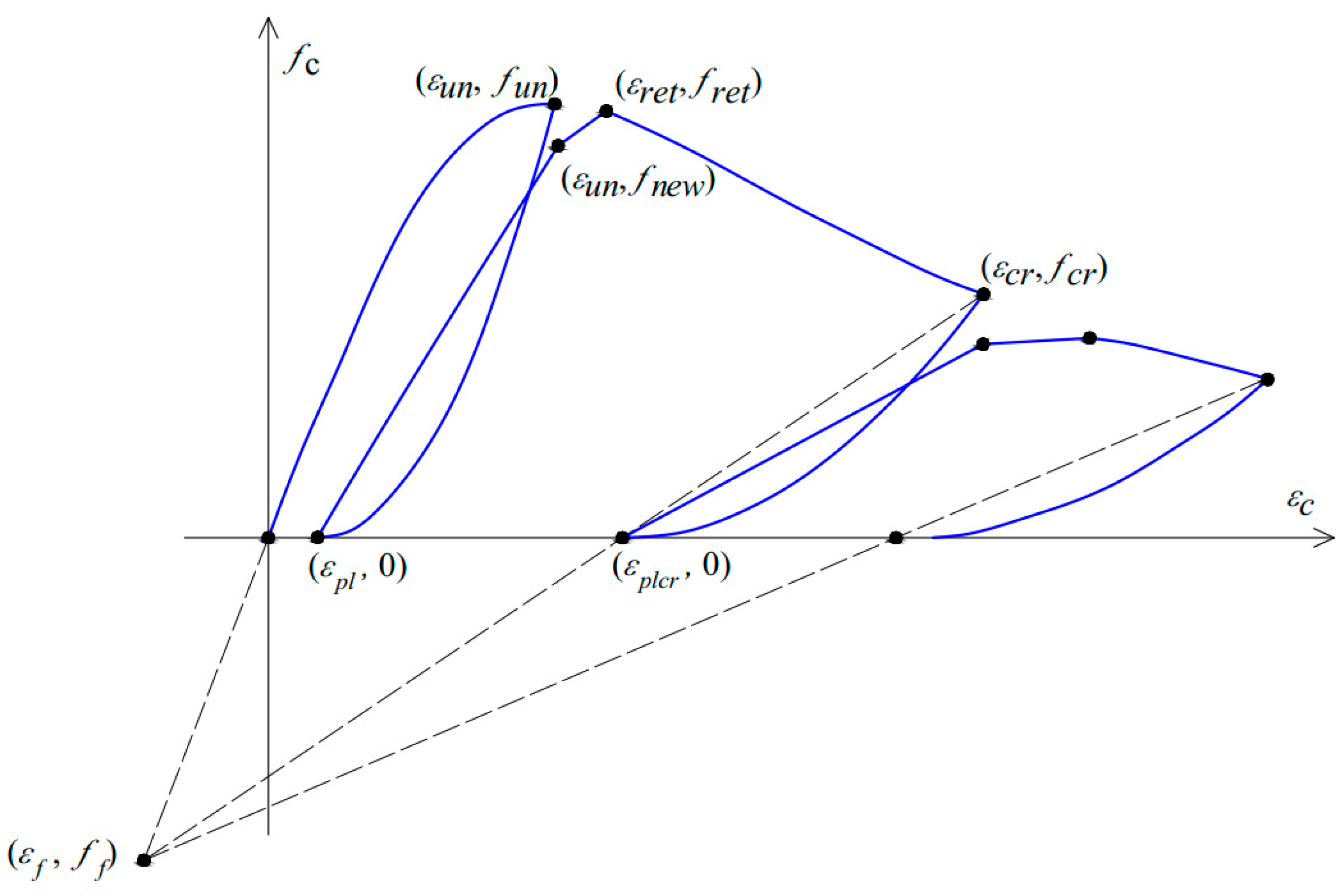 Applsci 14 02188 g001 Applsci 14 02188 g001