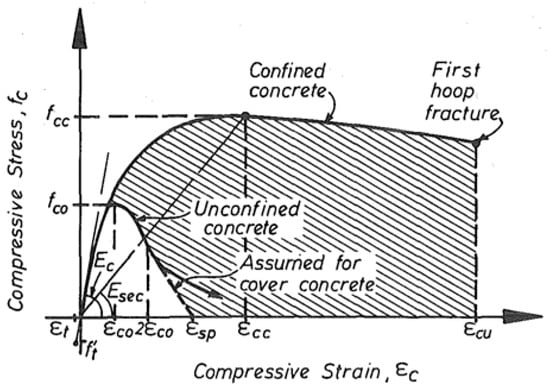 Applsci 14 02188 g002