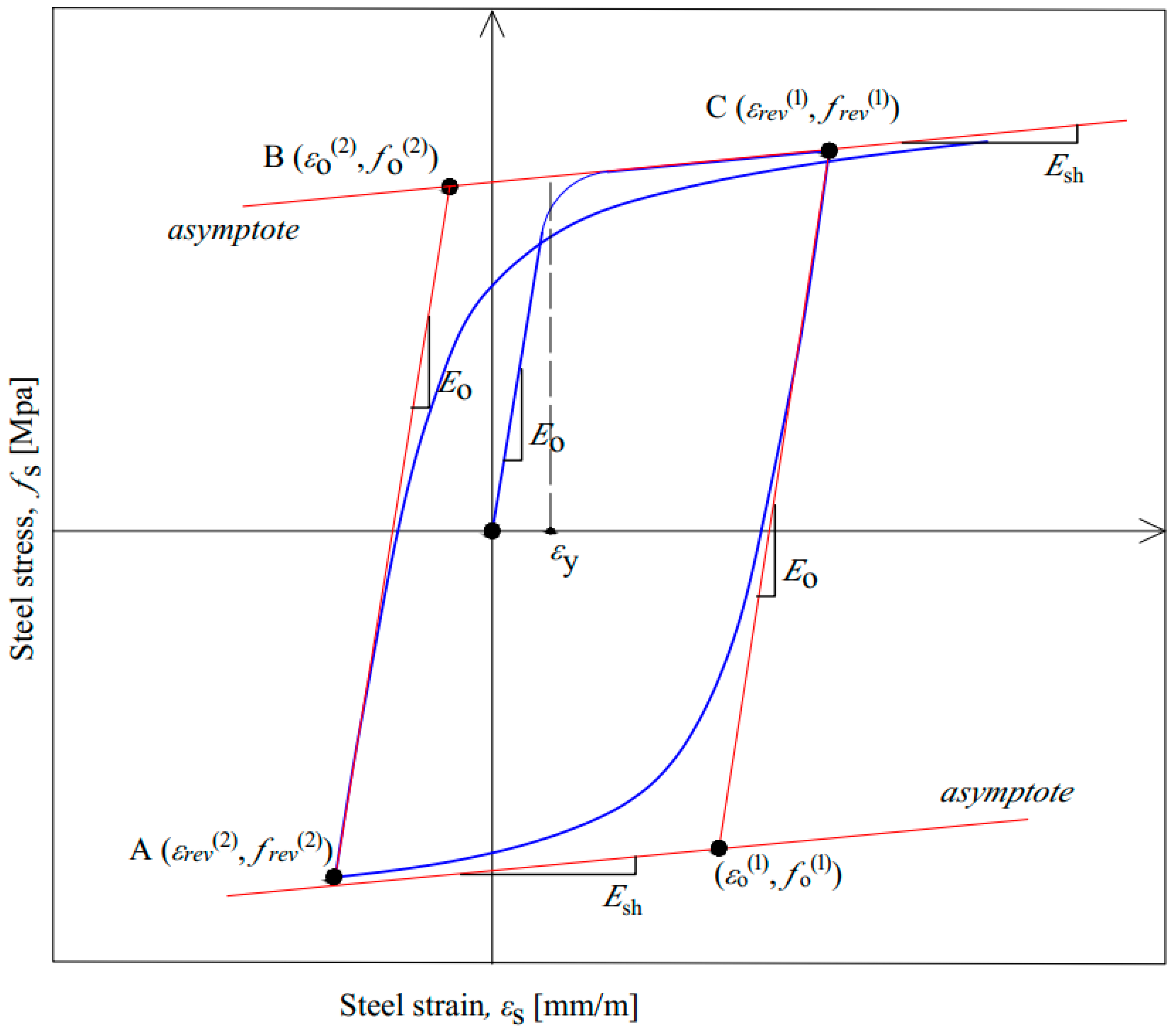 Applsci 14 02188 g004 Applsci 14 02188 g004
