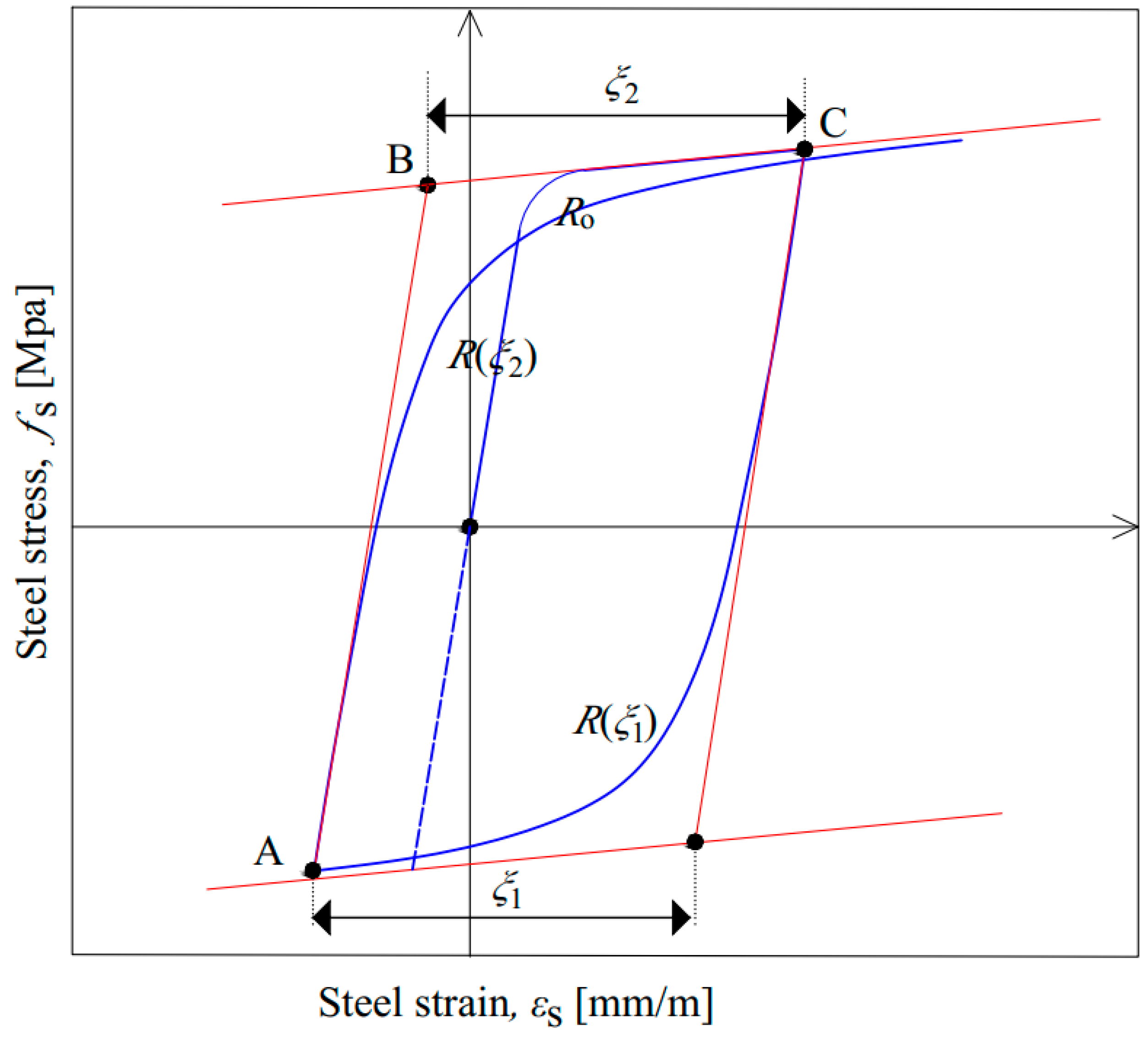 Applsci 14 02188 g005 Applsci 14 02188 g005