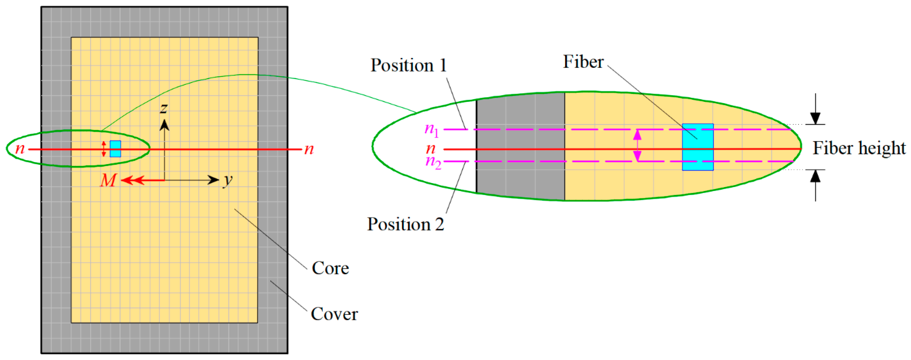 Applsci 14 02188 g021 Applsci 14 02188 g021
