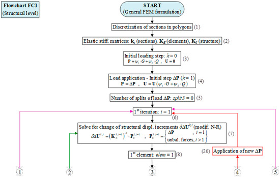 Applsci 14 02188 g0a1a