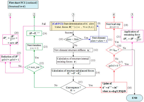 Applsci 14 02188 g0a1b