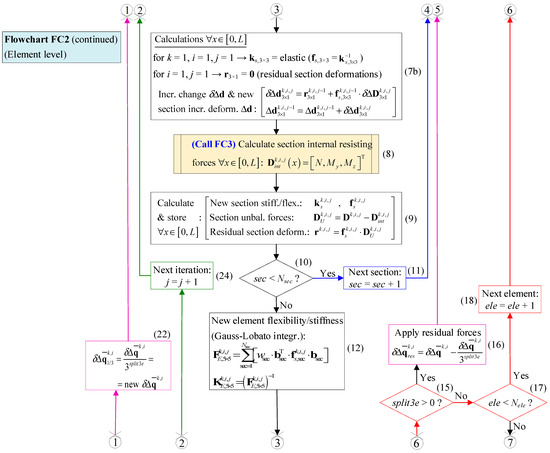 Applsci 14 02188 g0a2b