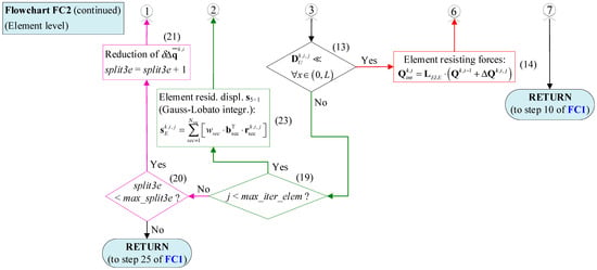 Applsci 14 02188 g0a2c