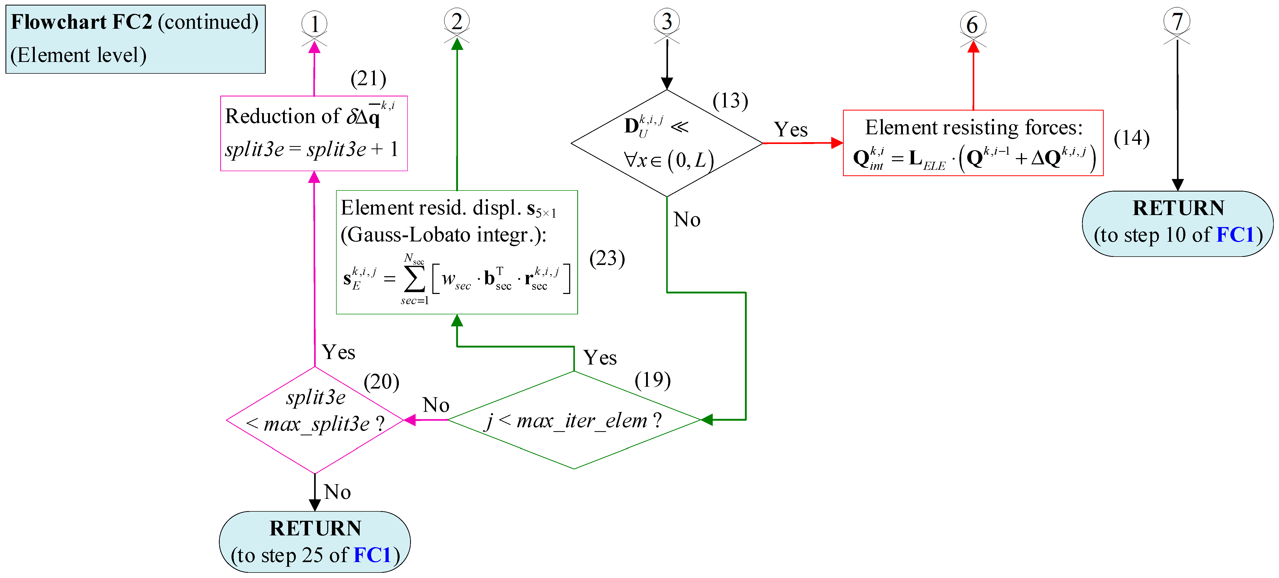 Applsci 14 02188 g0a2c Applsci 14 02188 g0a2c