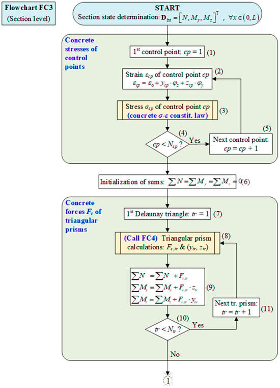 Applsci 14 02188 g0a3a