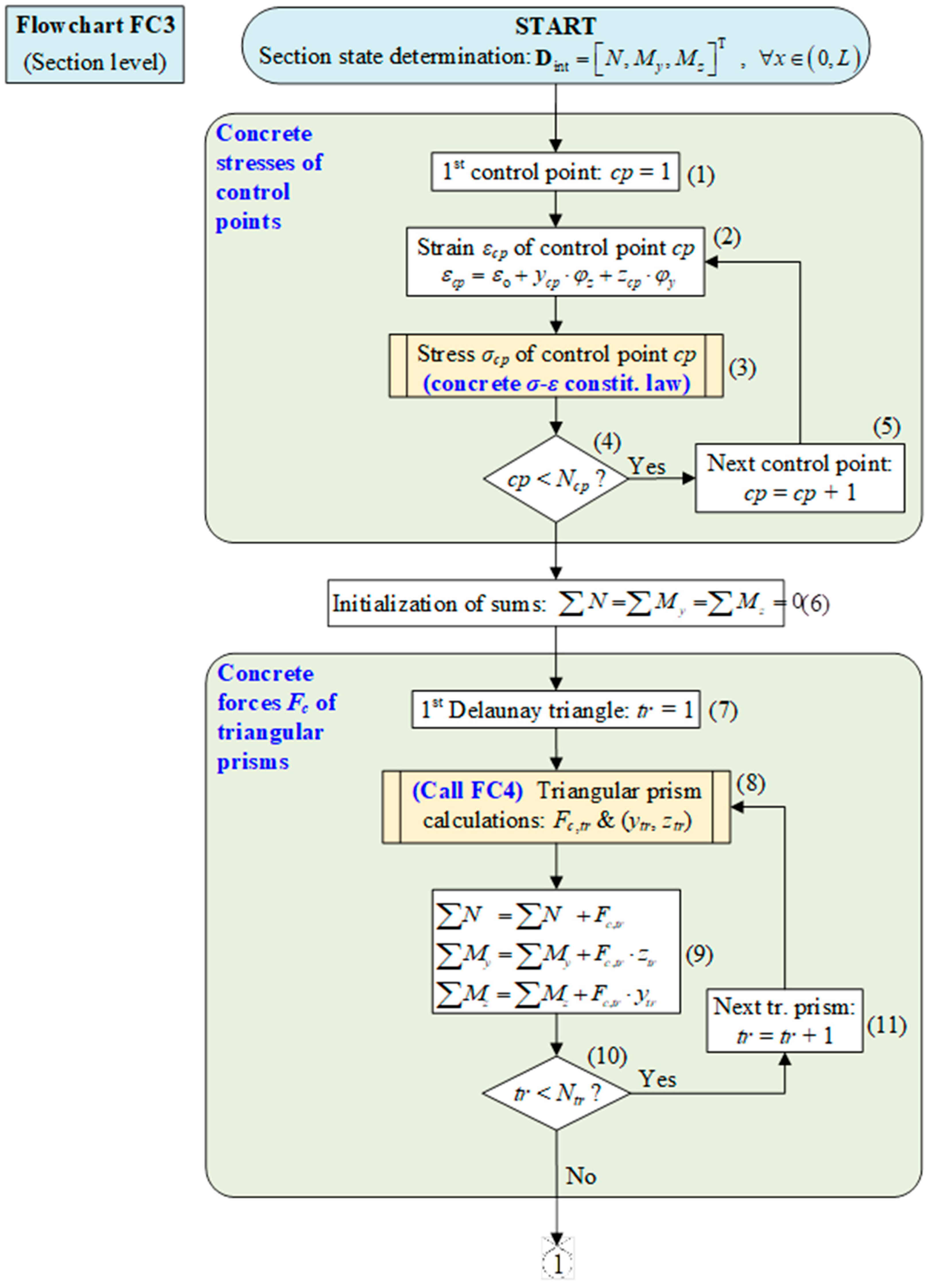 Applsci 14 02188 g0a3a Applsci 14 02188 g0a3a