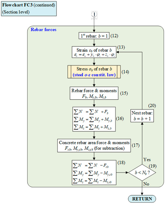 Applsci 14 02188 g0a3b