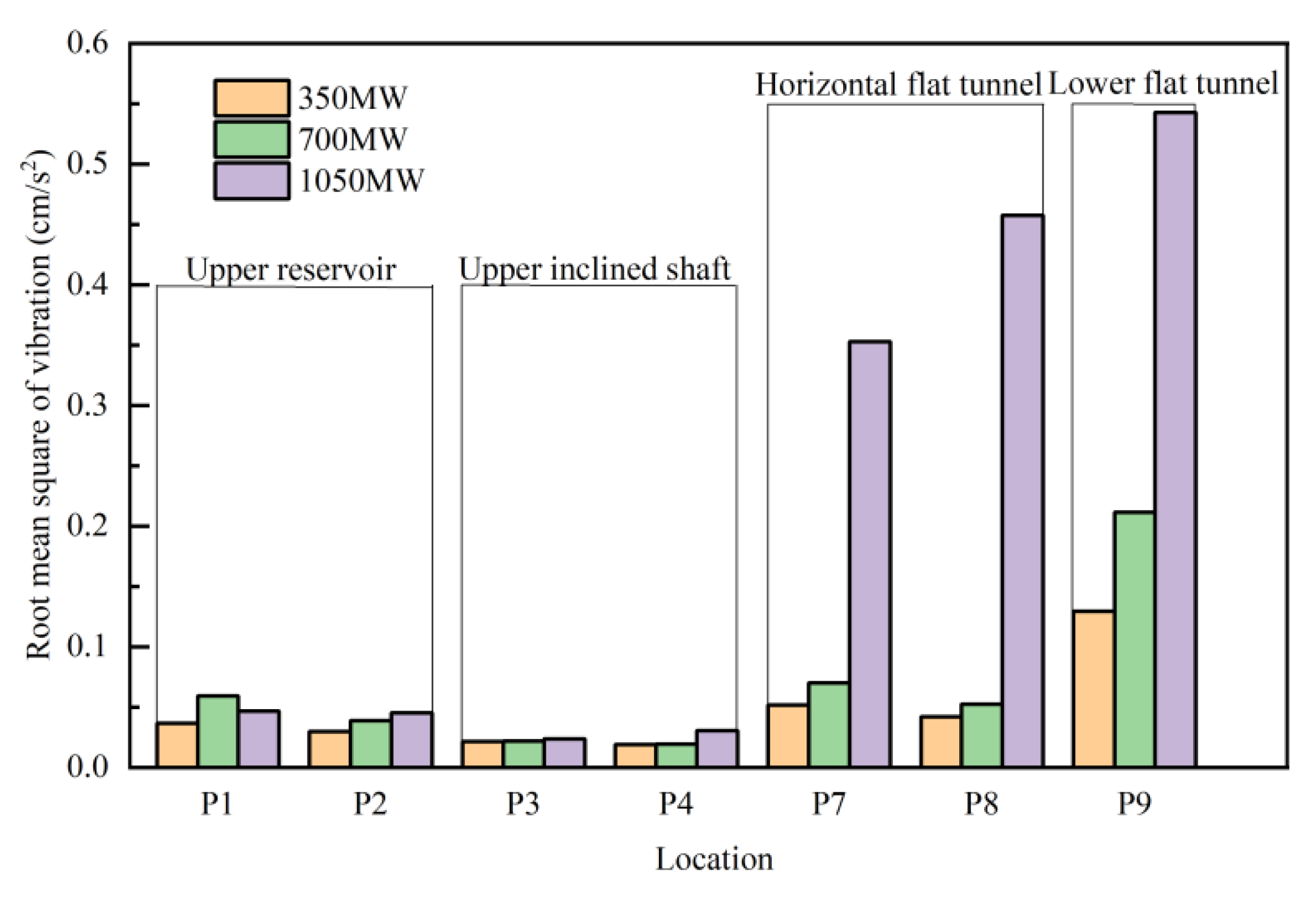 Applsci 14 02196 g009