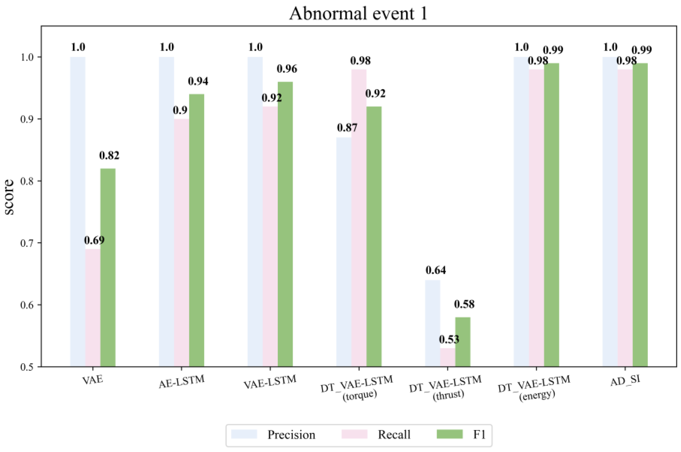 Applsci 14 02202 g009 Applsci 14 02202 g009