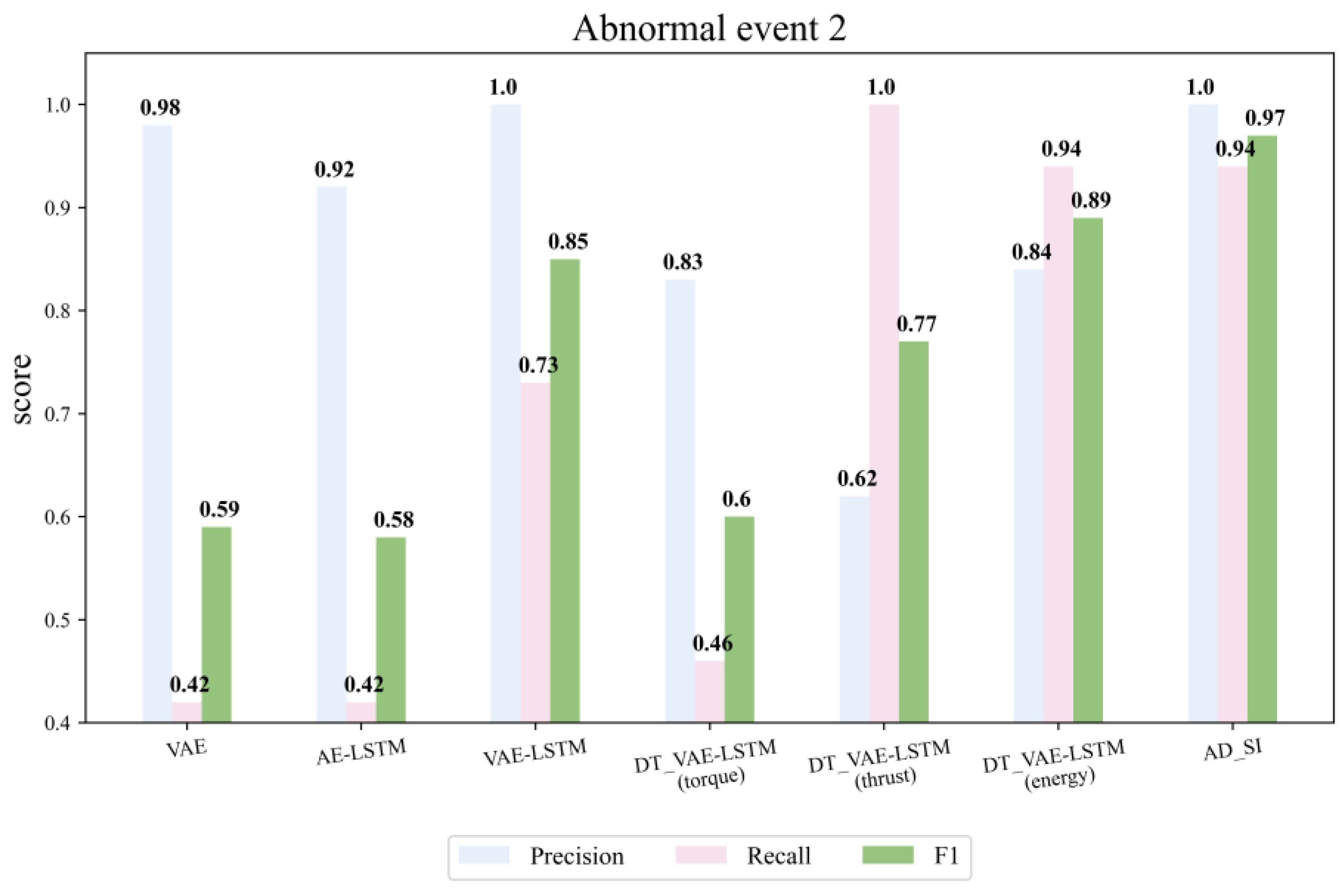 Applsci 14 02202 g010 Applsci 14 02202 g010