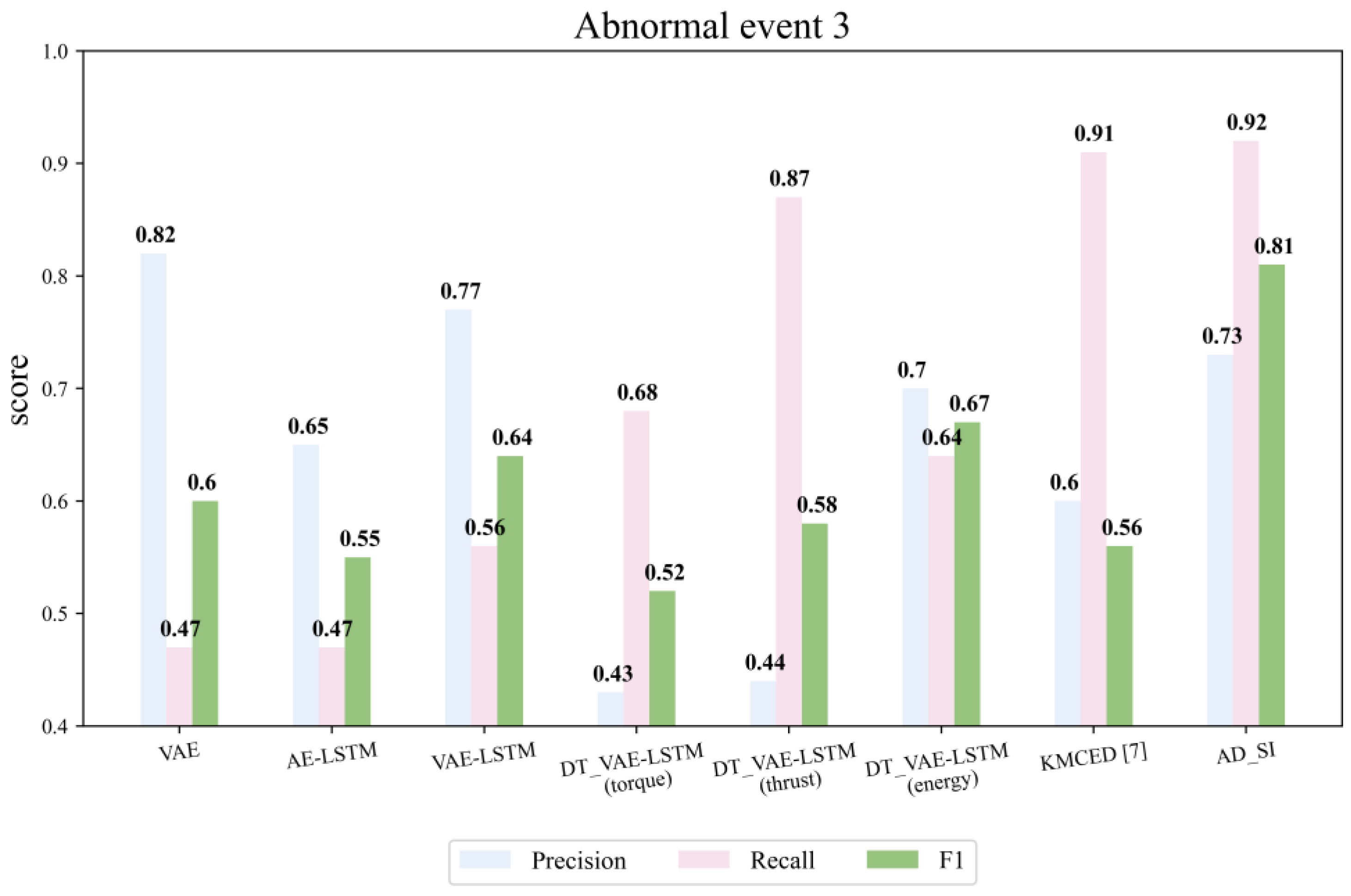 Applsci 14 02202 g011 Applsci 14 02202 g011