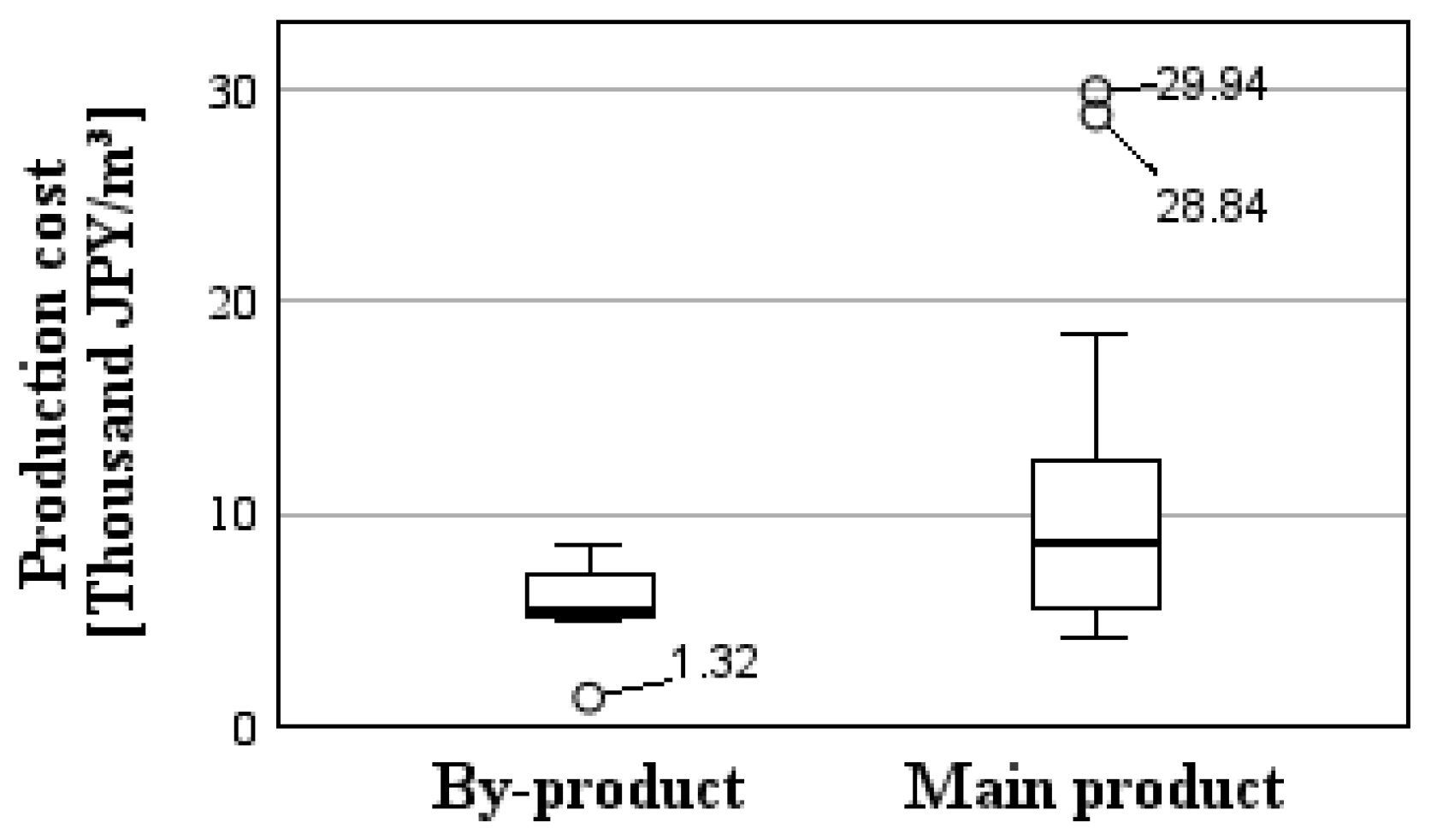 Applsci 14 02205 g005
