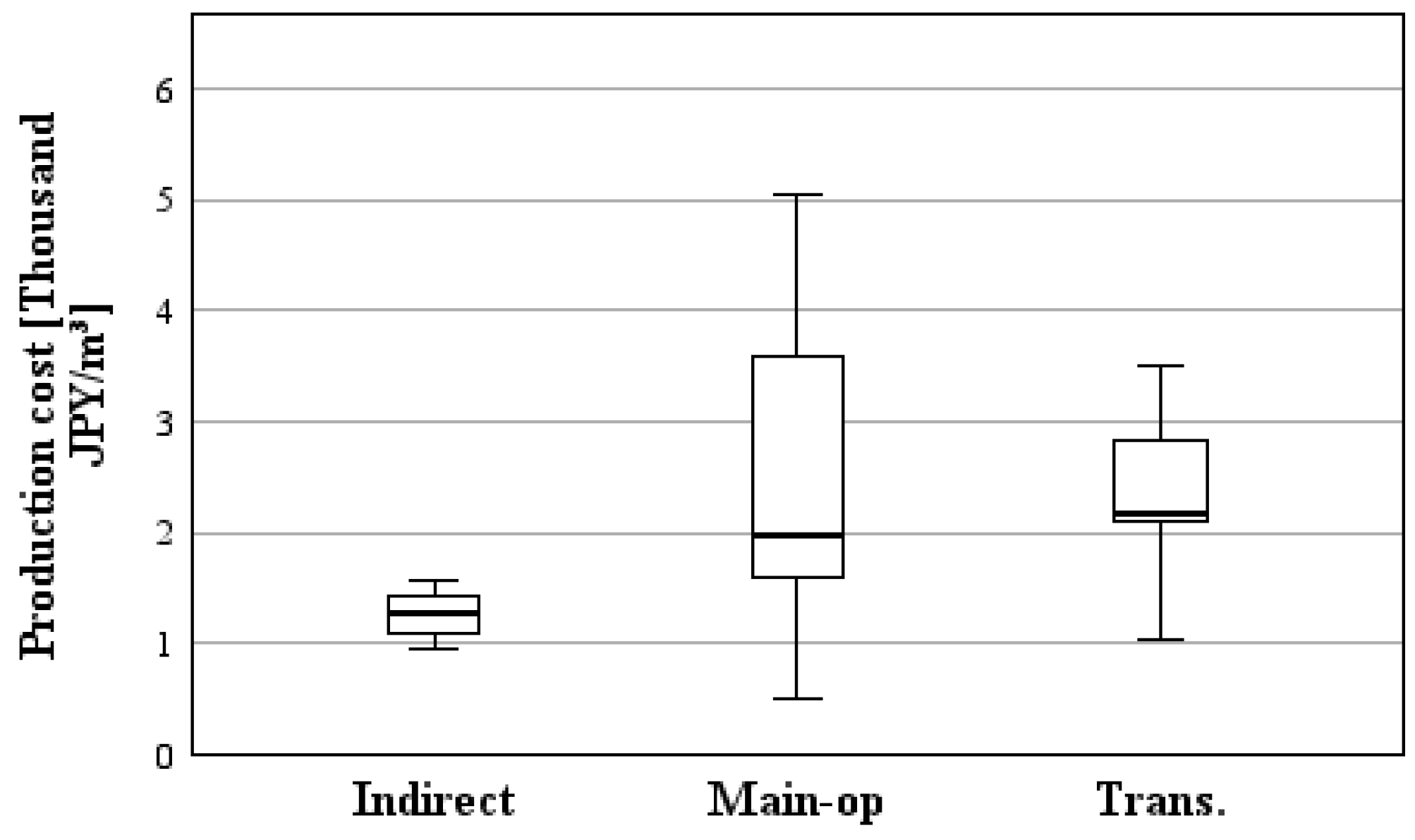 Applsci 14 02205 g007