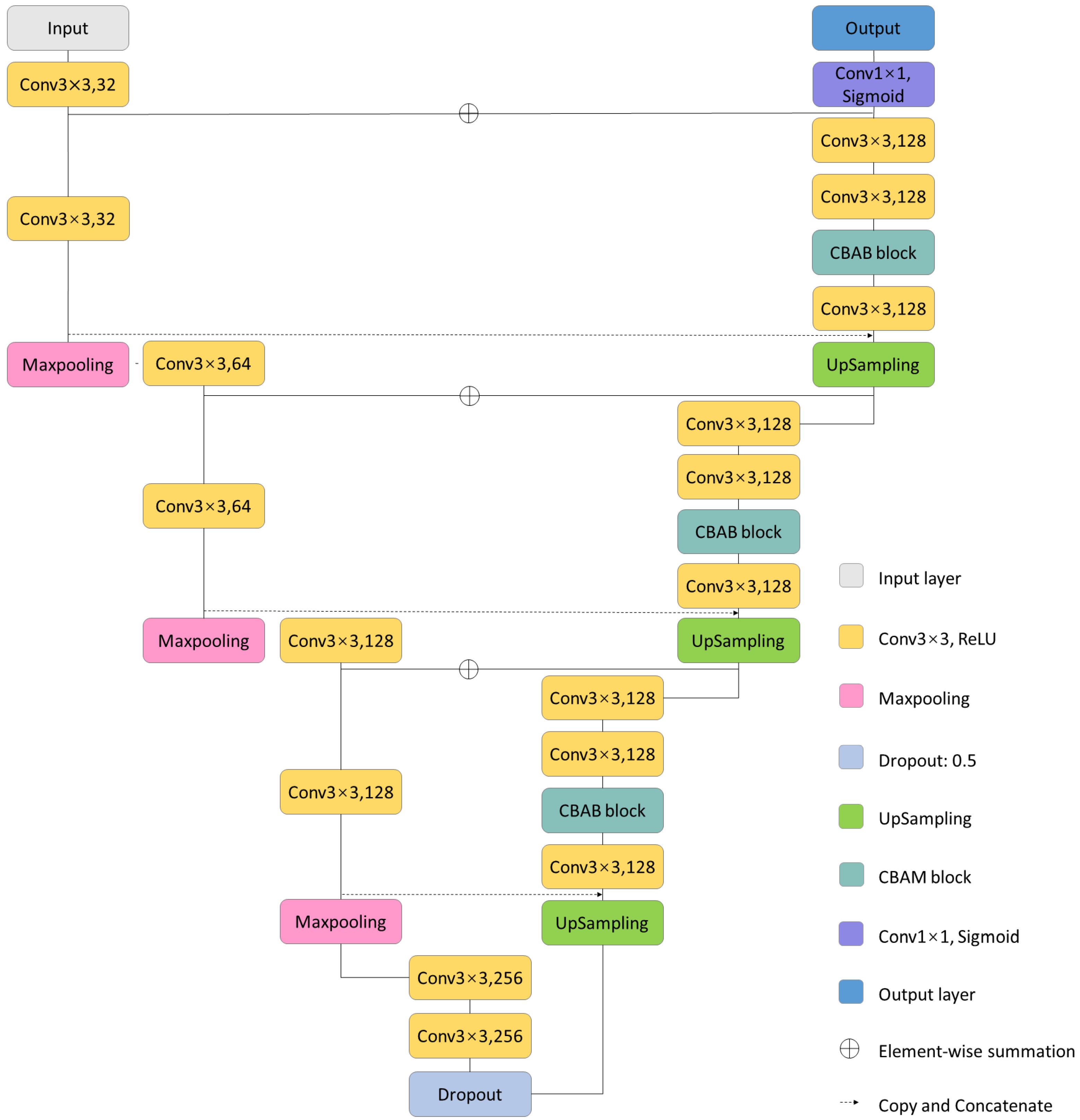 Applsci 14 02206 g001