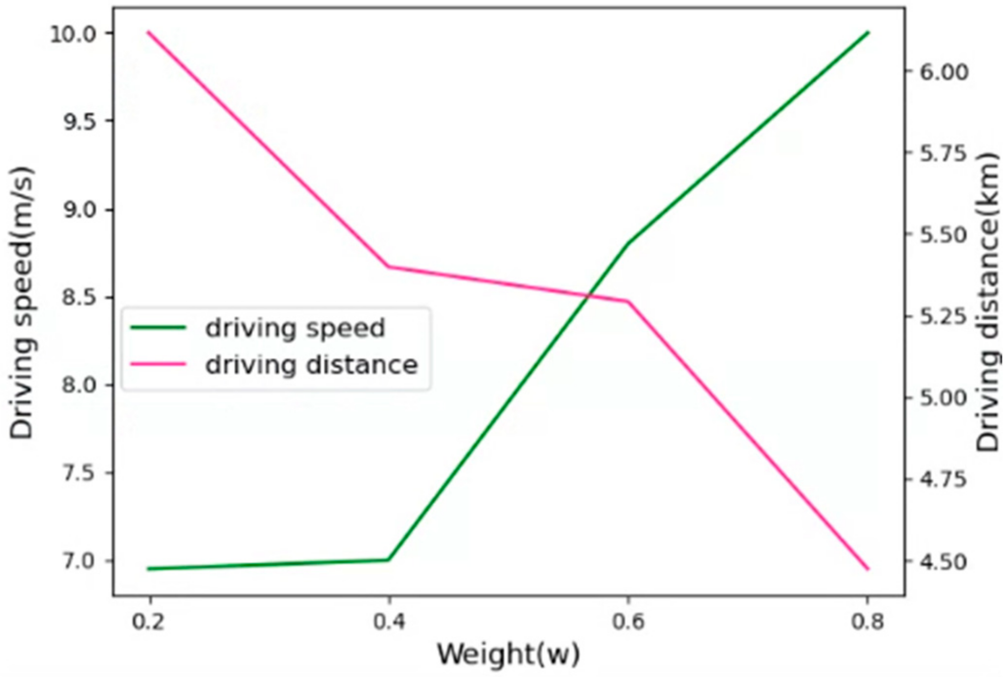 Applsci 14 02214 g005