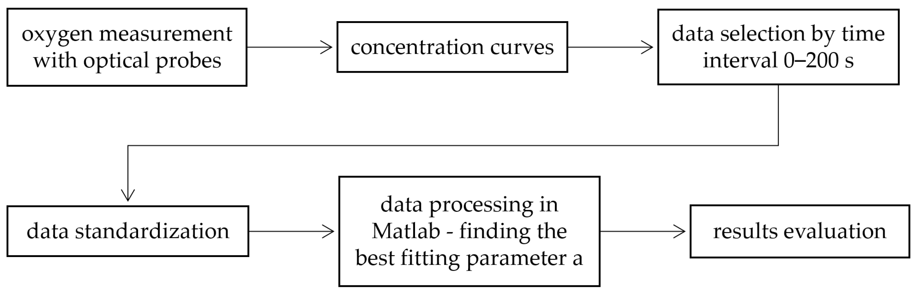 Applsci 14 02216 g004