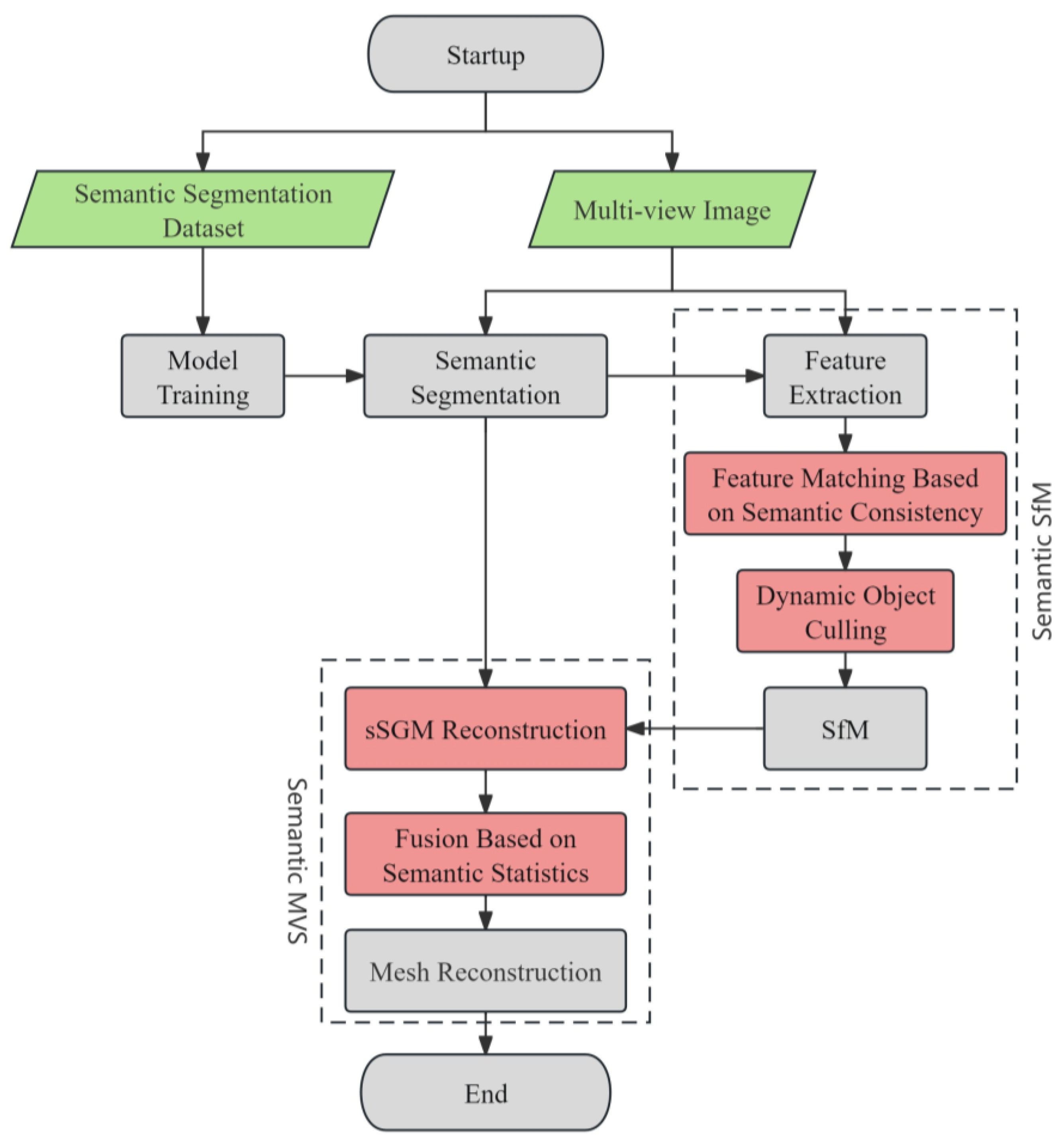 Applsci 14 02218 g001