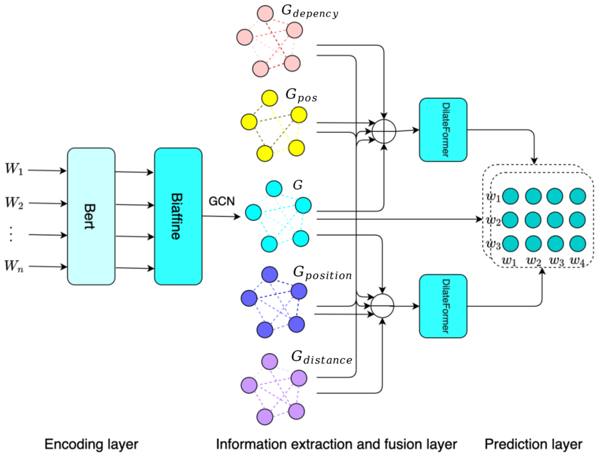 Applsci 14 02221 g001 Applsci 14 02221 g001