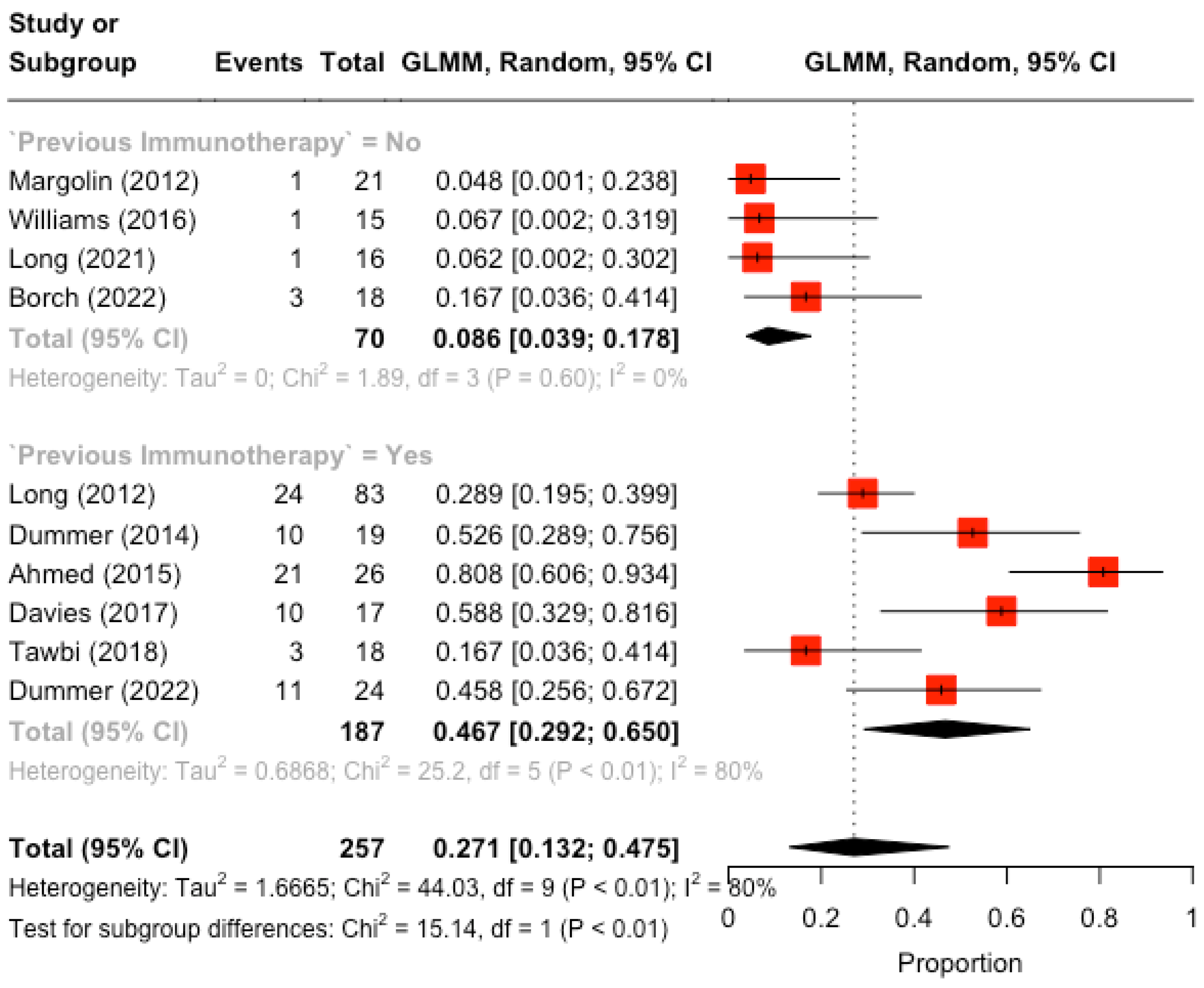 Applsci 14 02222 g004