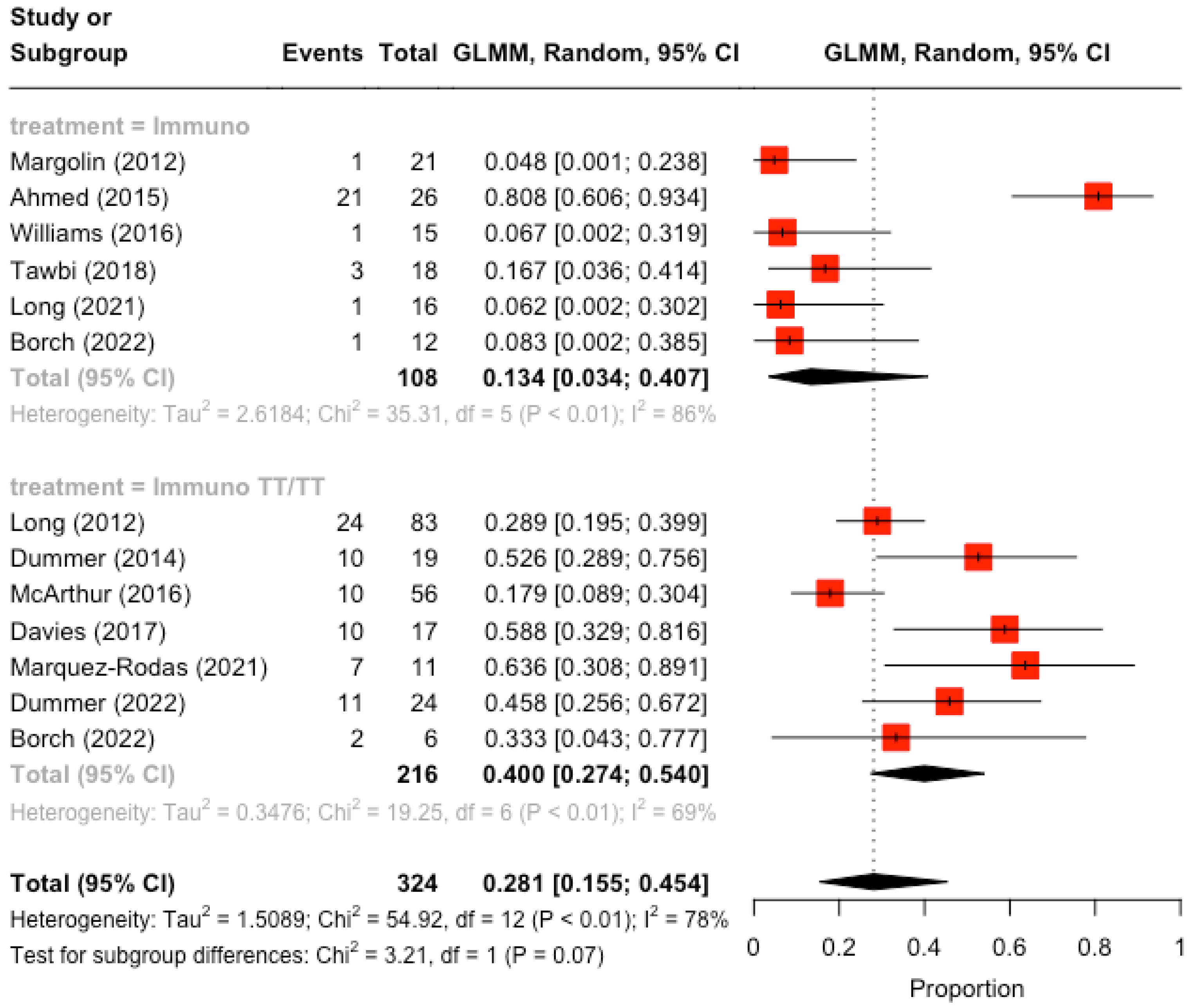 Applsci 14 02222 g005