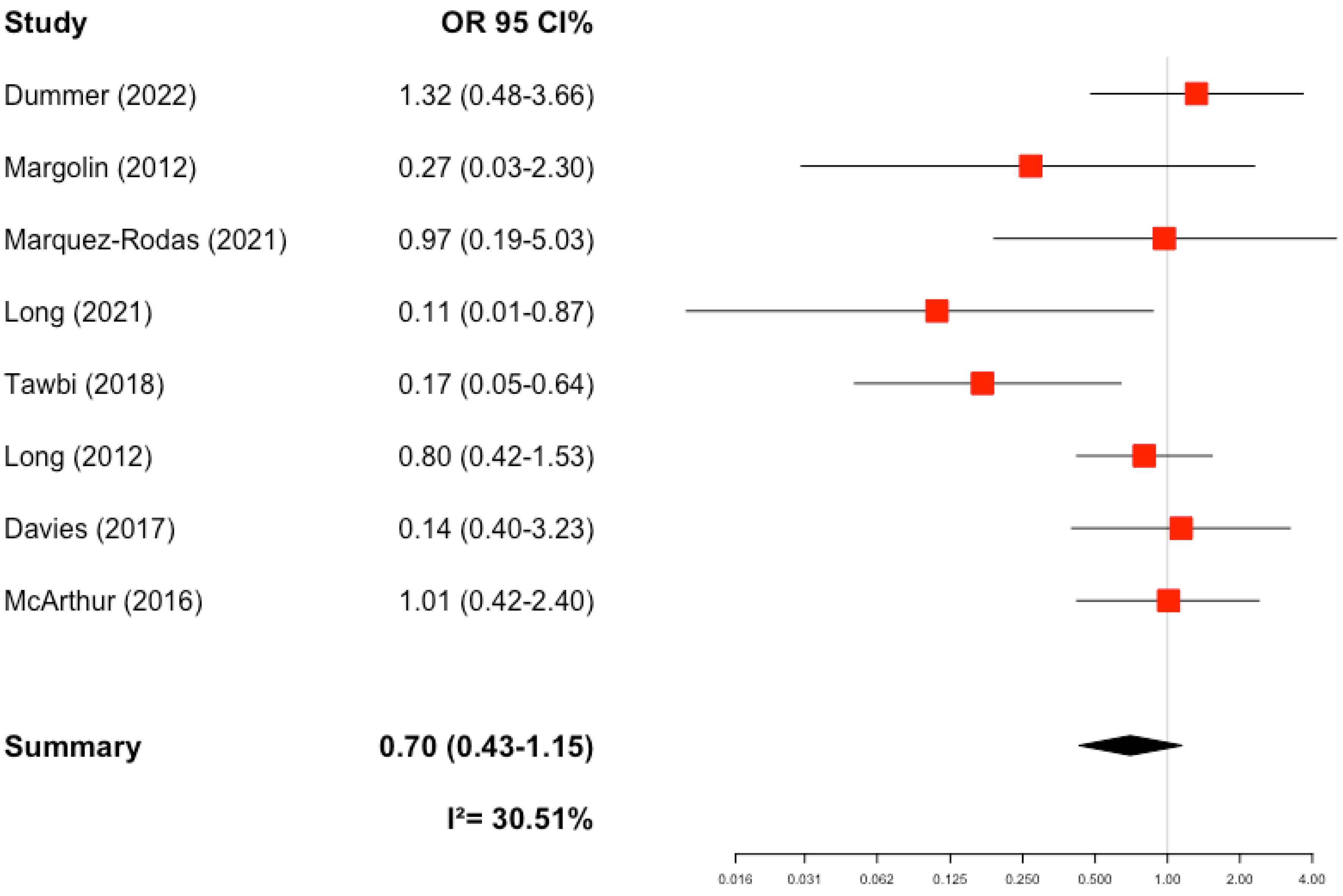 Applsci 14 02222 g007