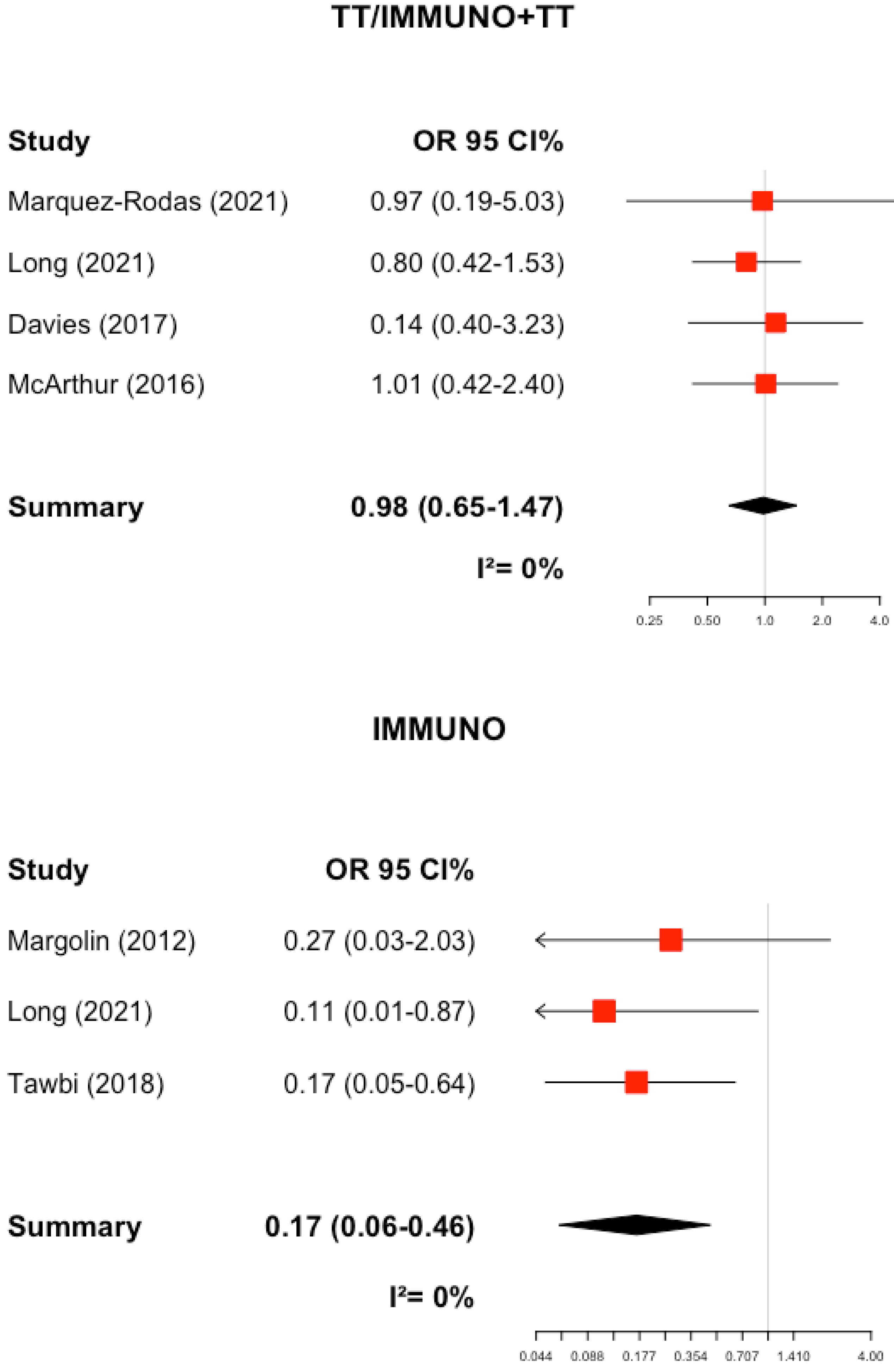 Applsci 14 02222 g008