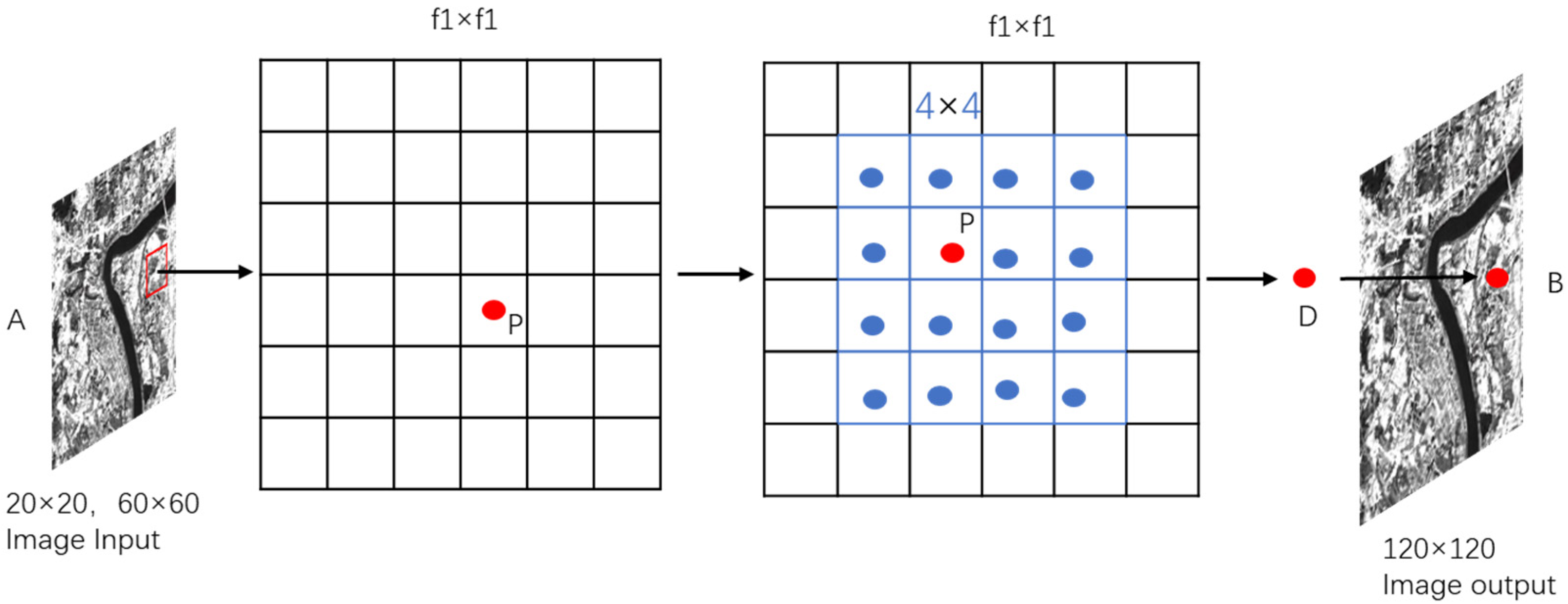 Applsci 14 02226 g003