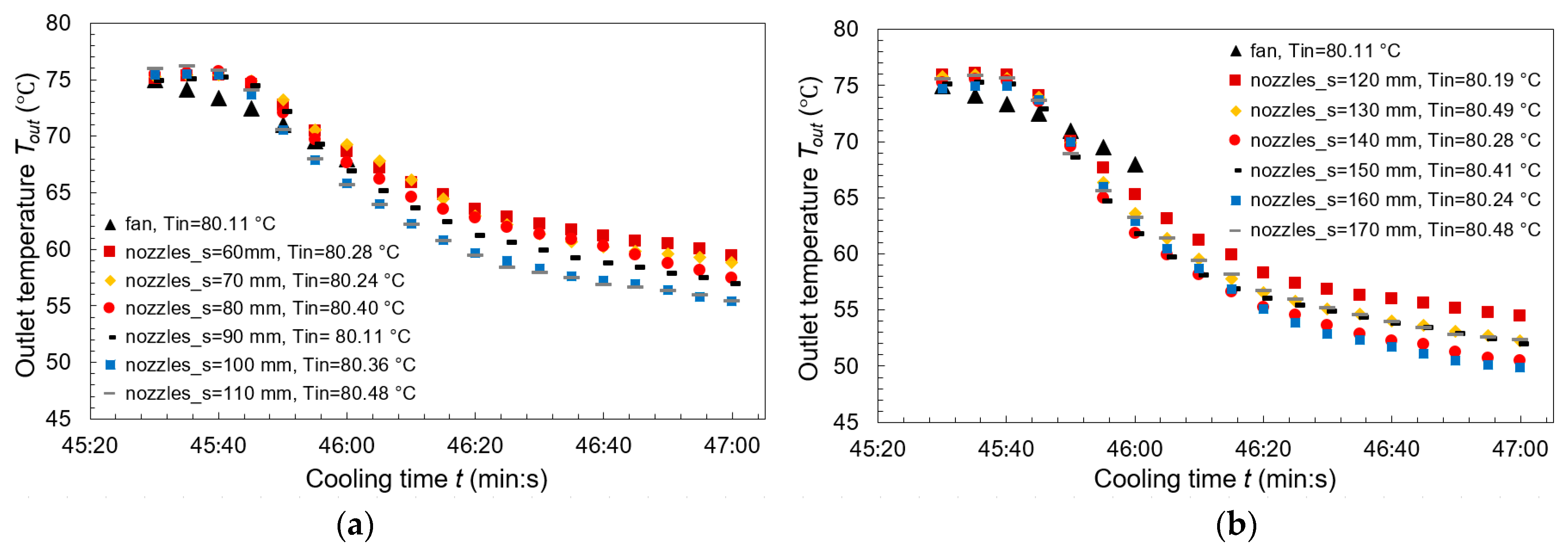 Applsci 14 02227 g006
