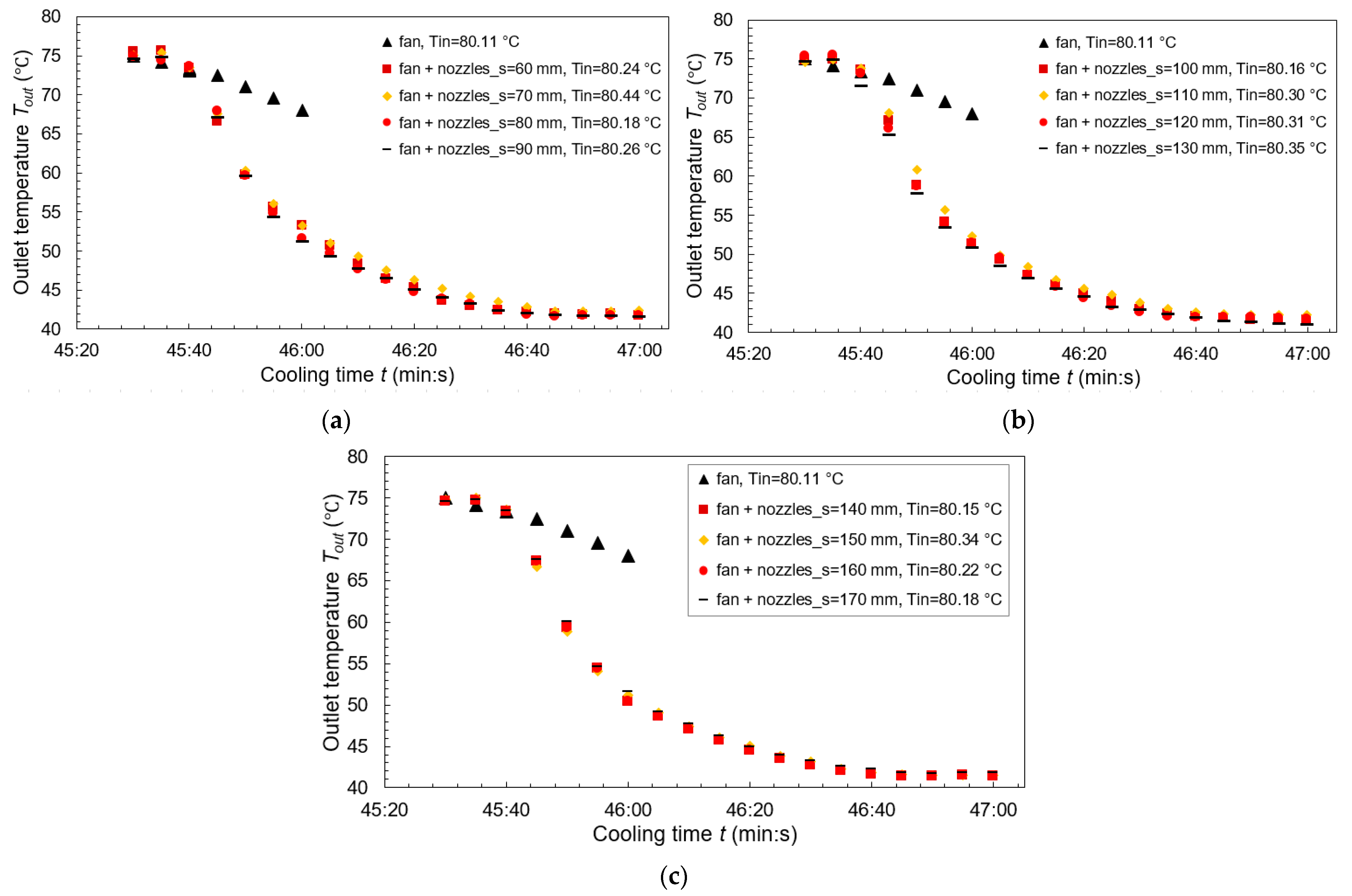 Applsci 14 02227 g008