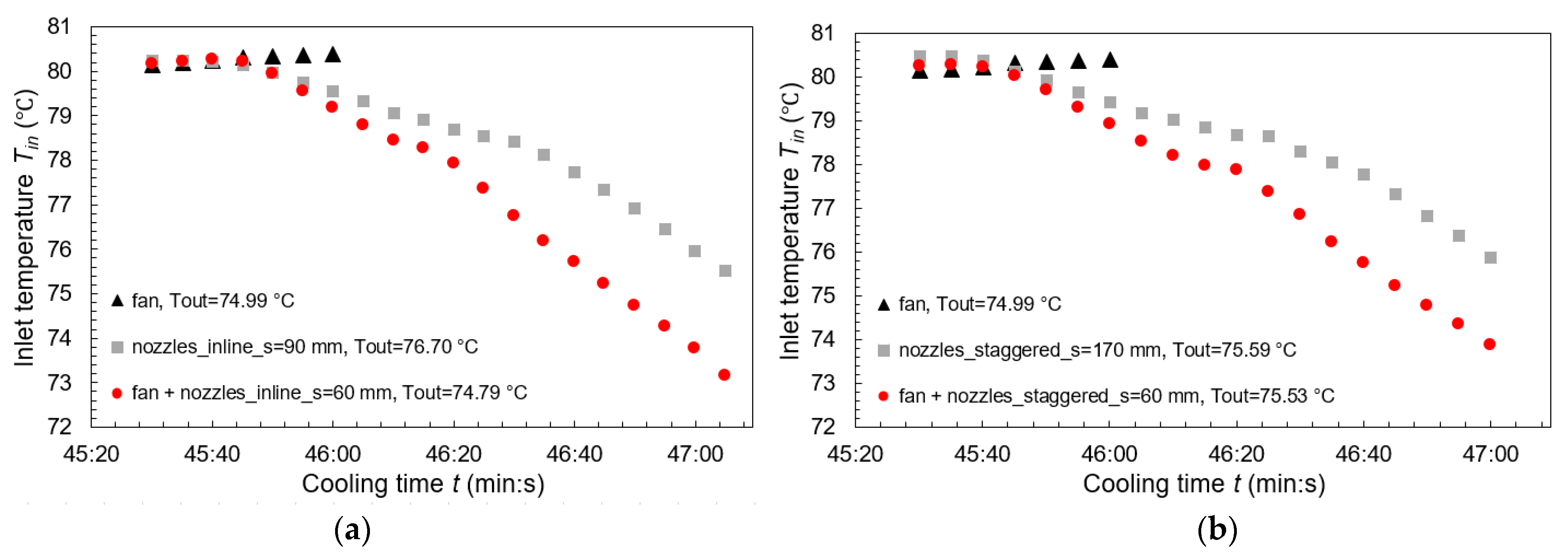 Applsci 14 02227 g010