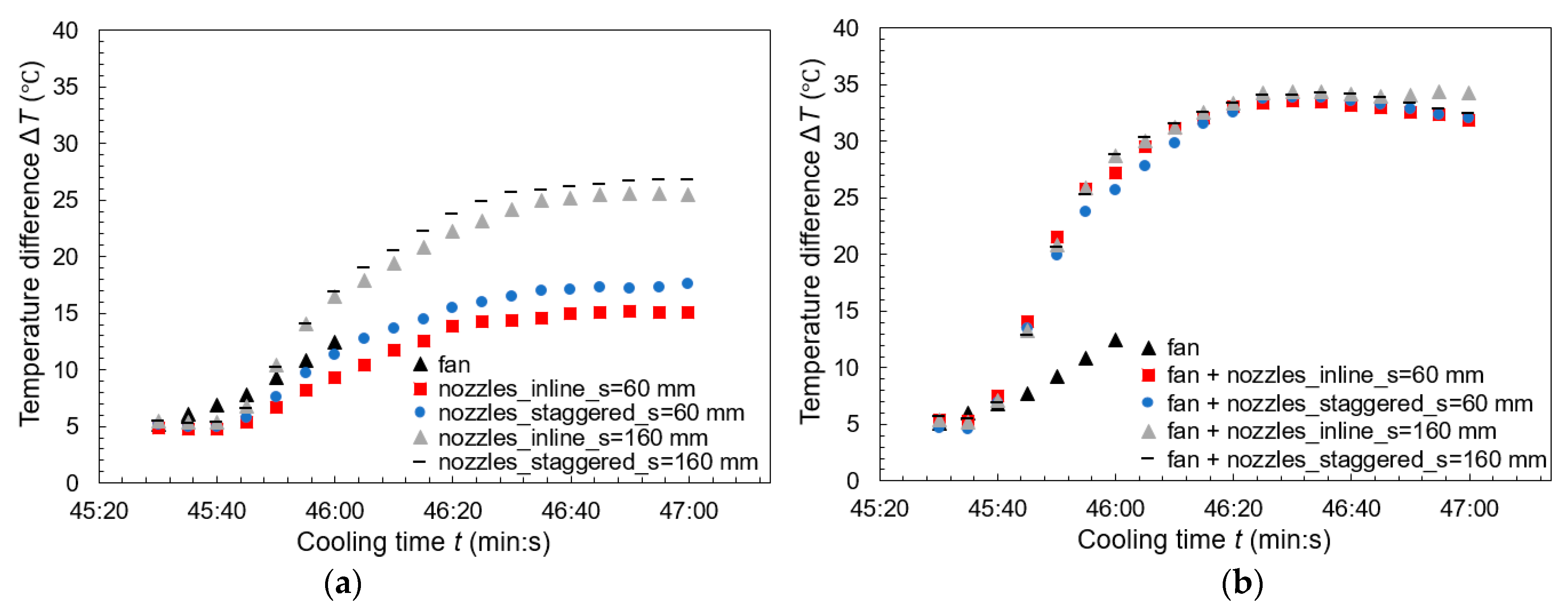 Applsci 14 02227 g011