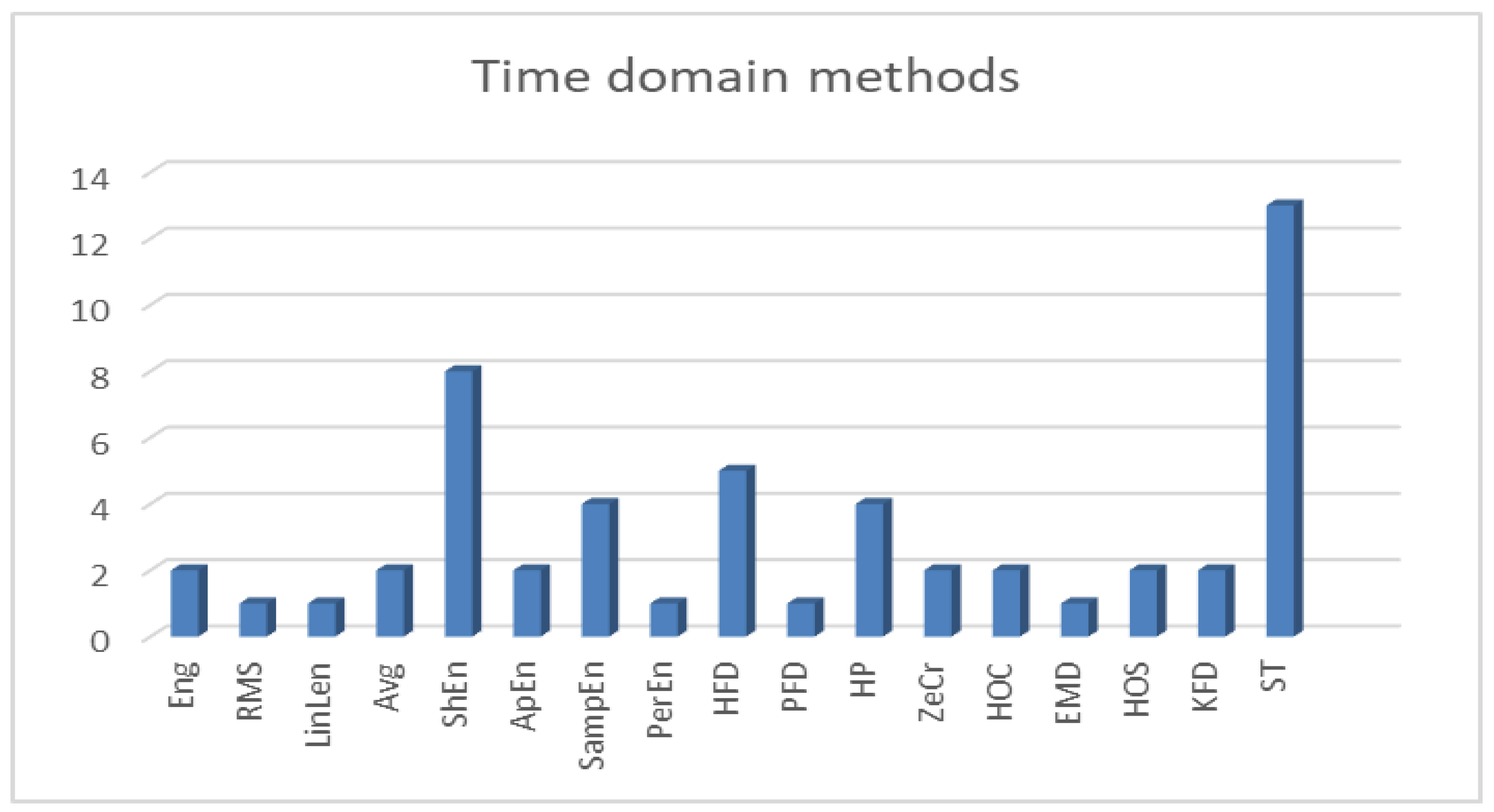 Applsci 14 02228 g004