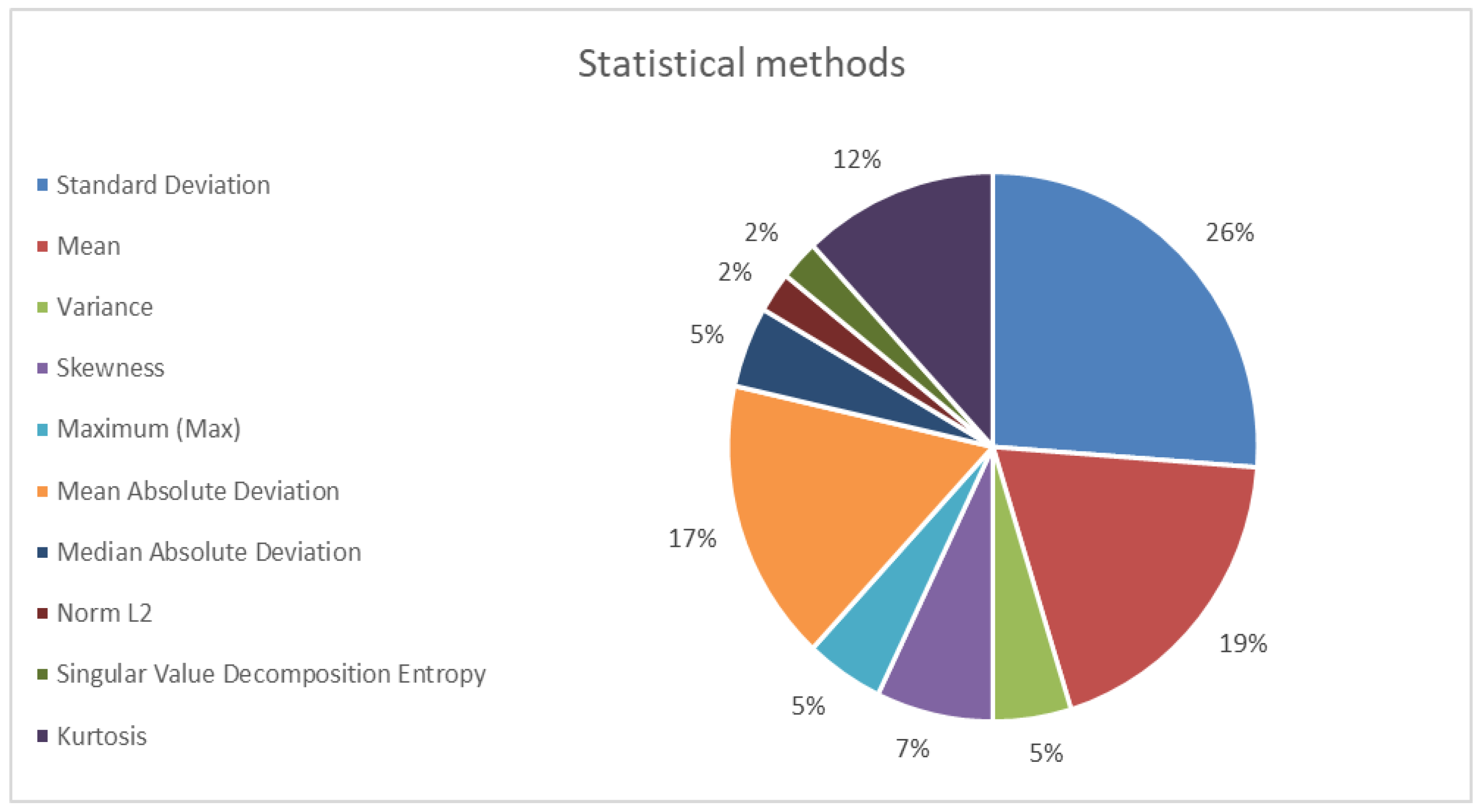 Applsci 14 02228 g005