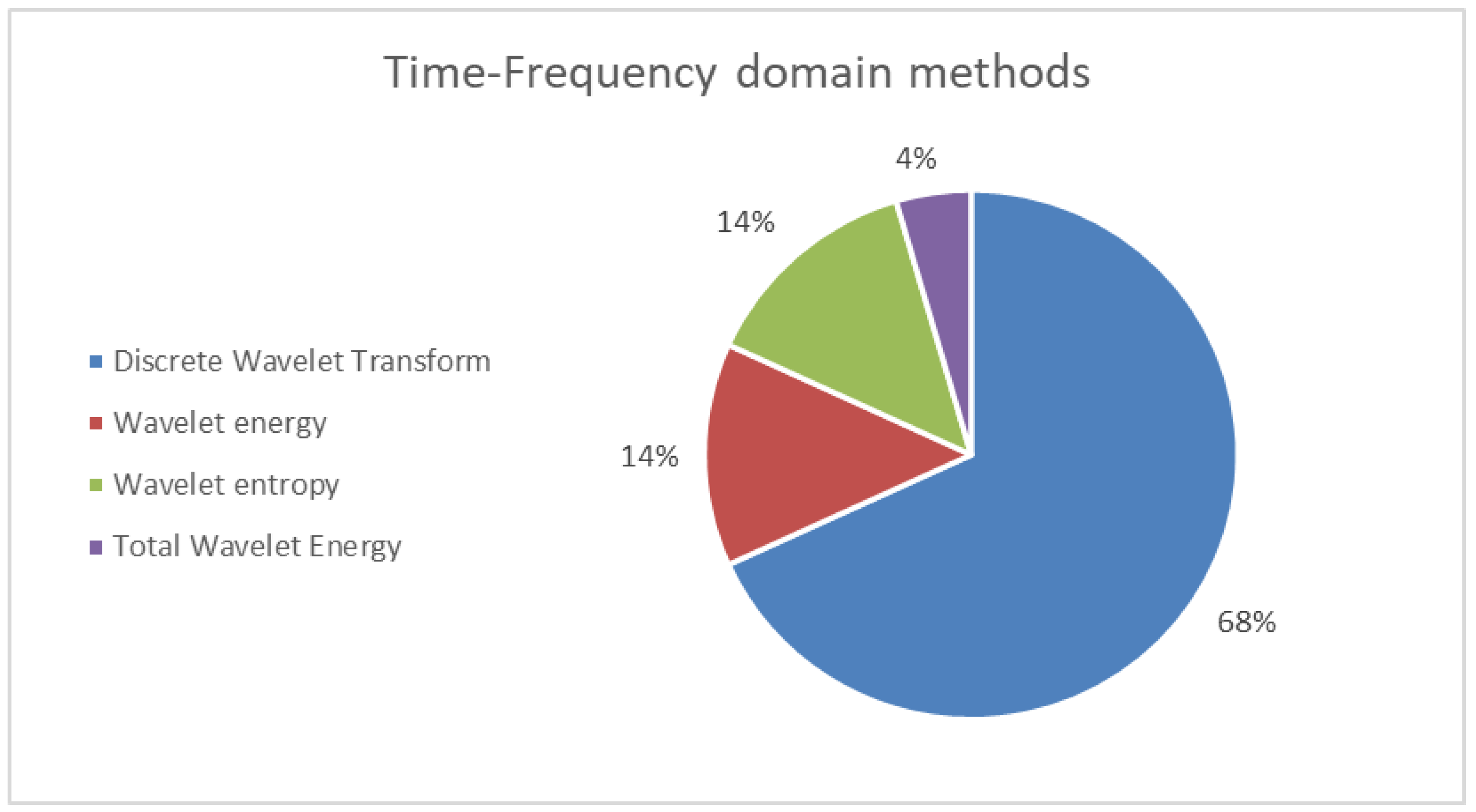 Applsci 14 02228 g007