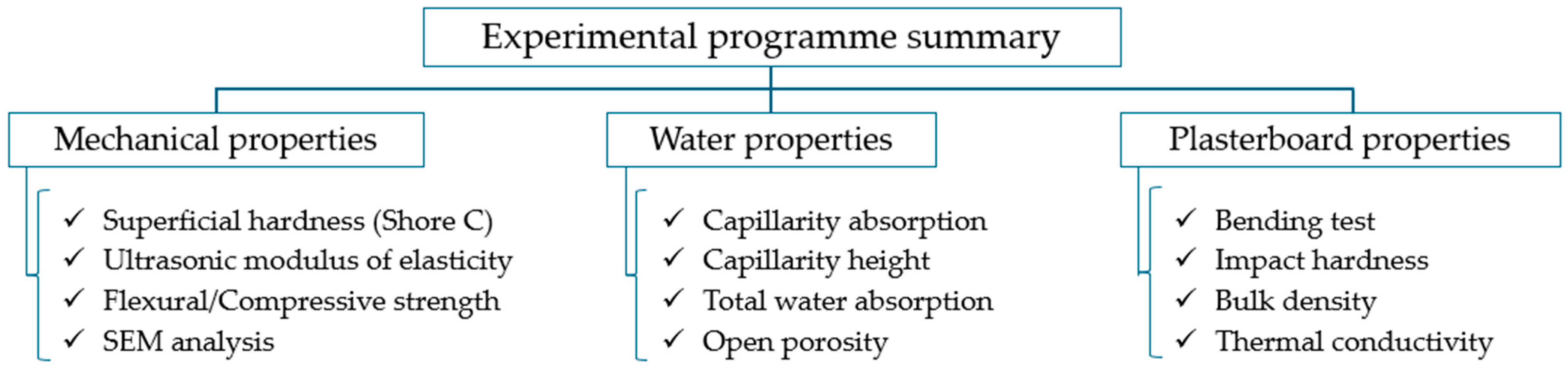 Applsci 14 02229 g003