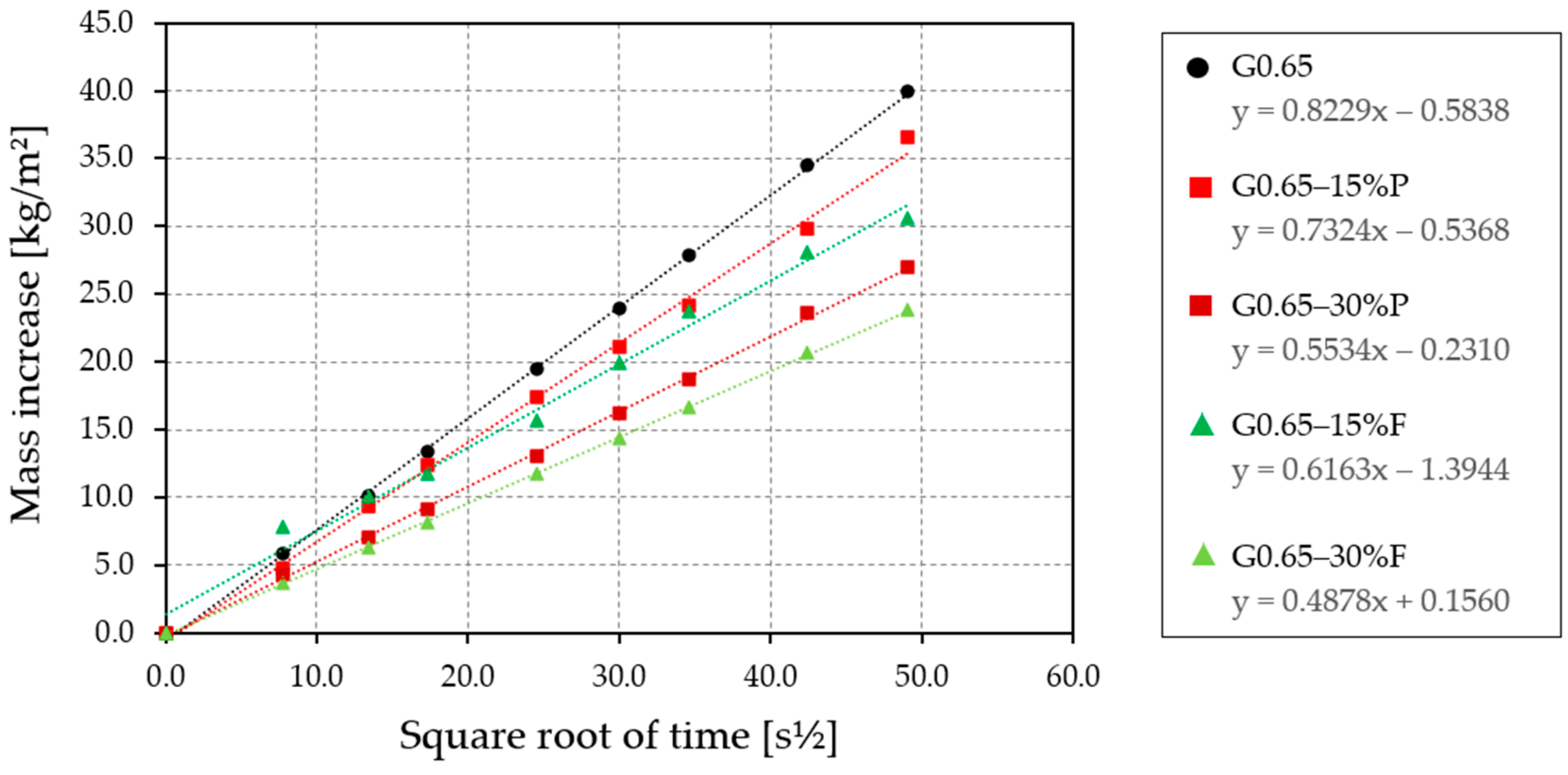 Applsci 14 02229 g006